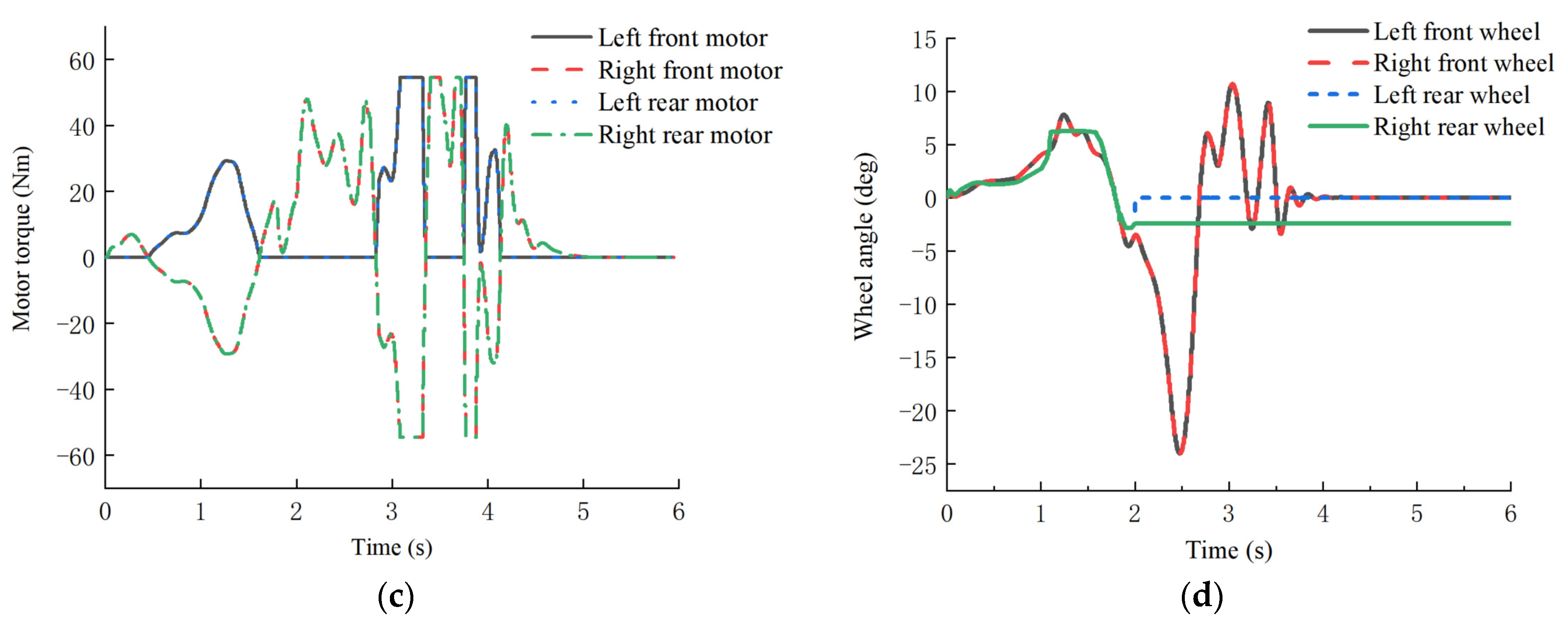 Applsci 13 06465 g017b Applsci 13 06465 g017b