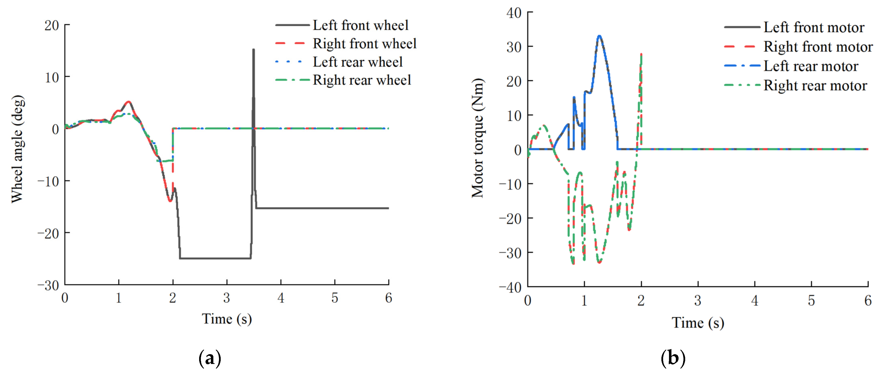 Applsci 13 06465 g018a Applsci 13 06465 g018a