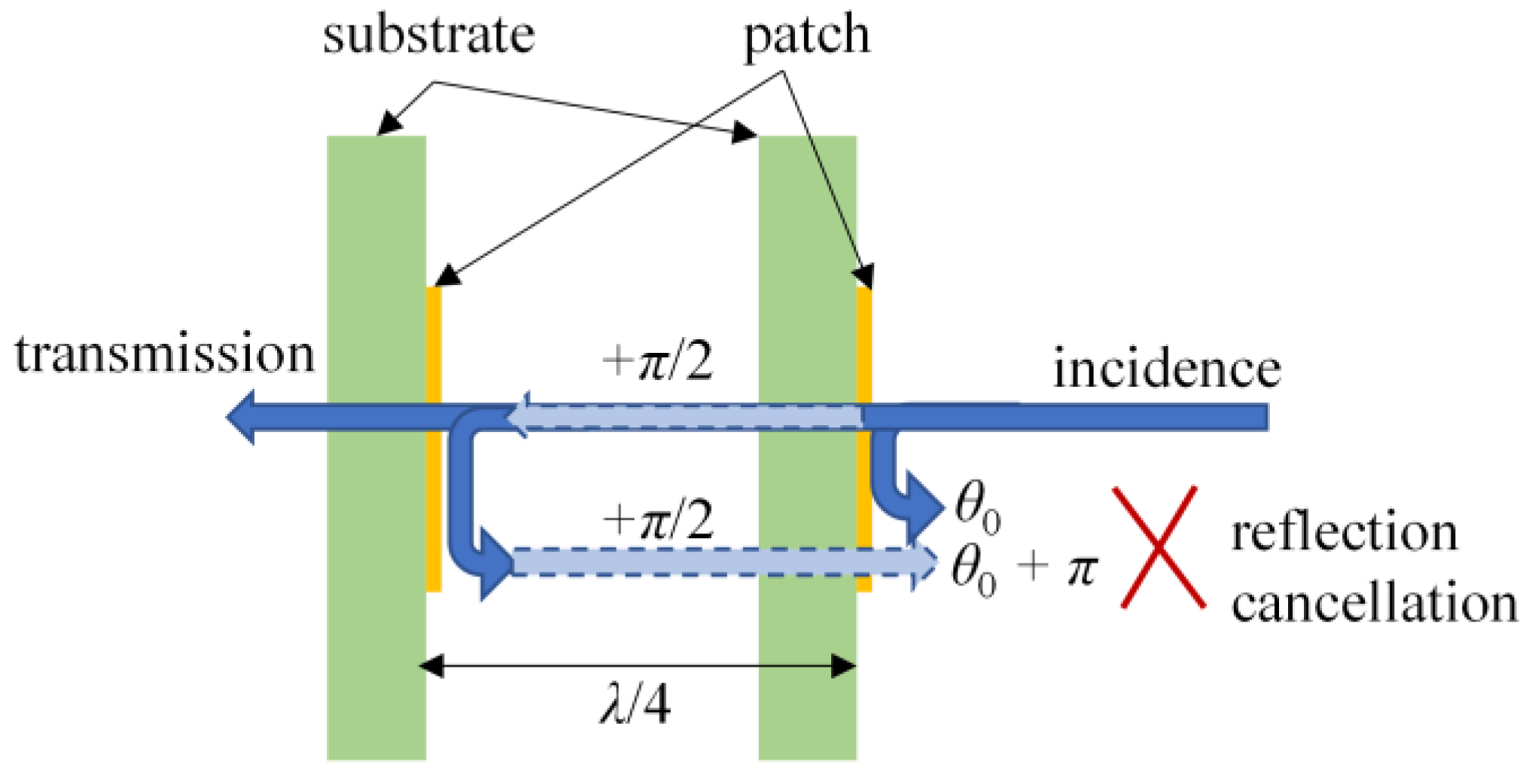 Applsci 13 06468 g007 Applsci 13 06468 g007