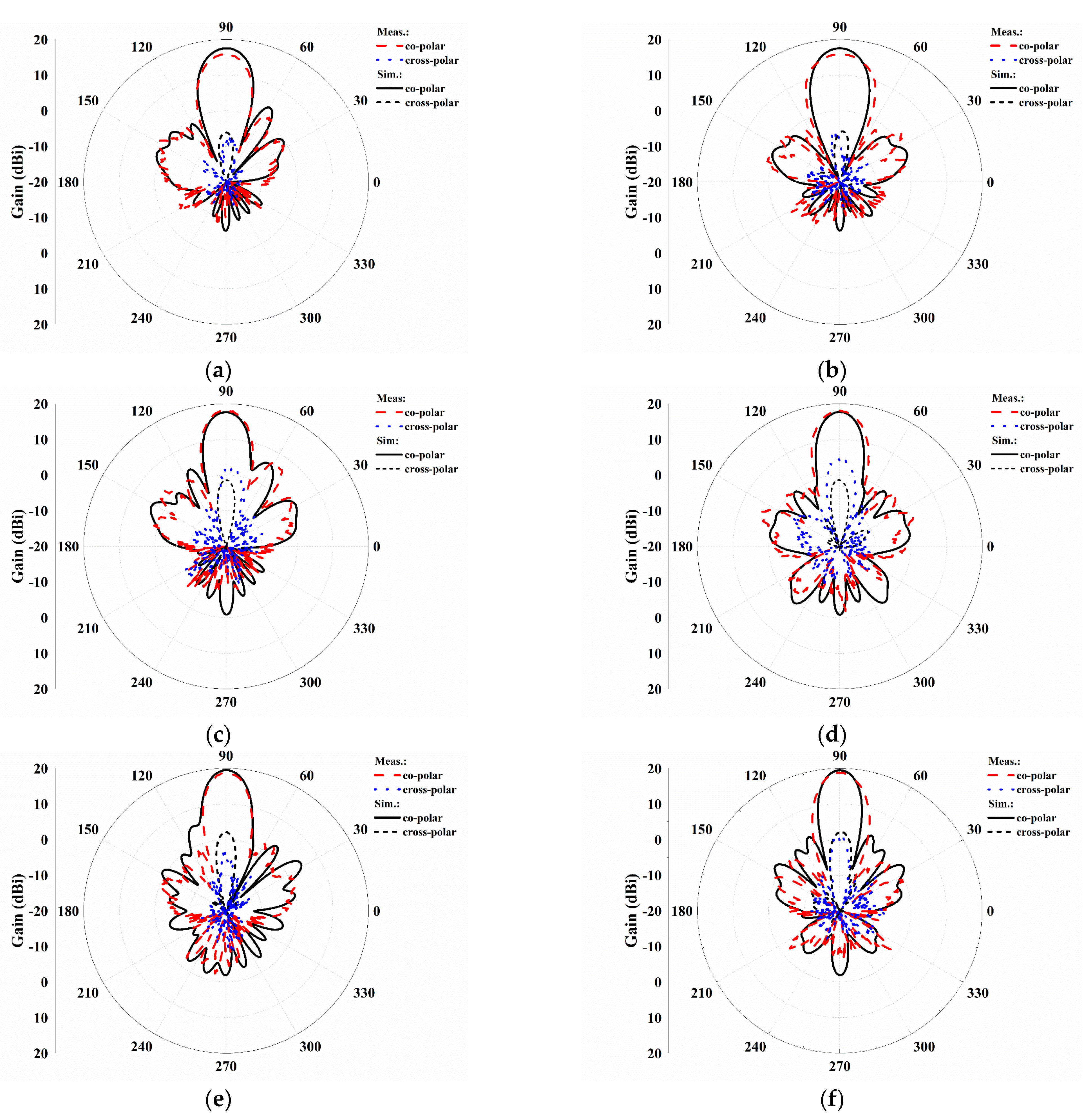 Applsci 13 06468 g014 Applsci 13 06468 g014