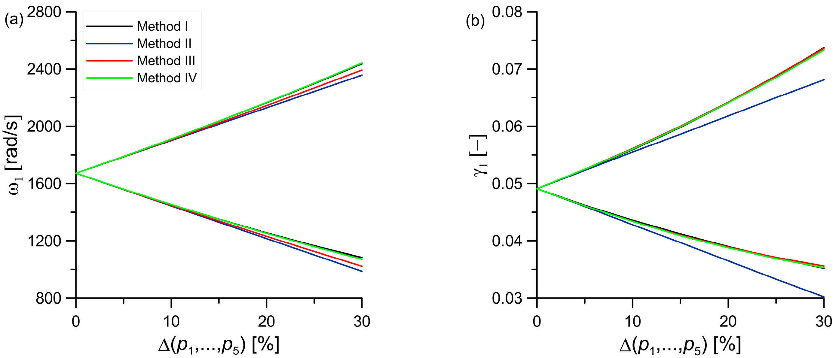 Applsci 13 06473 g010