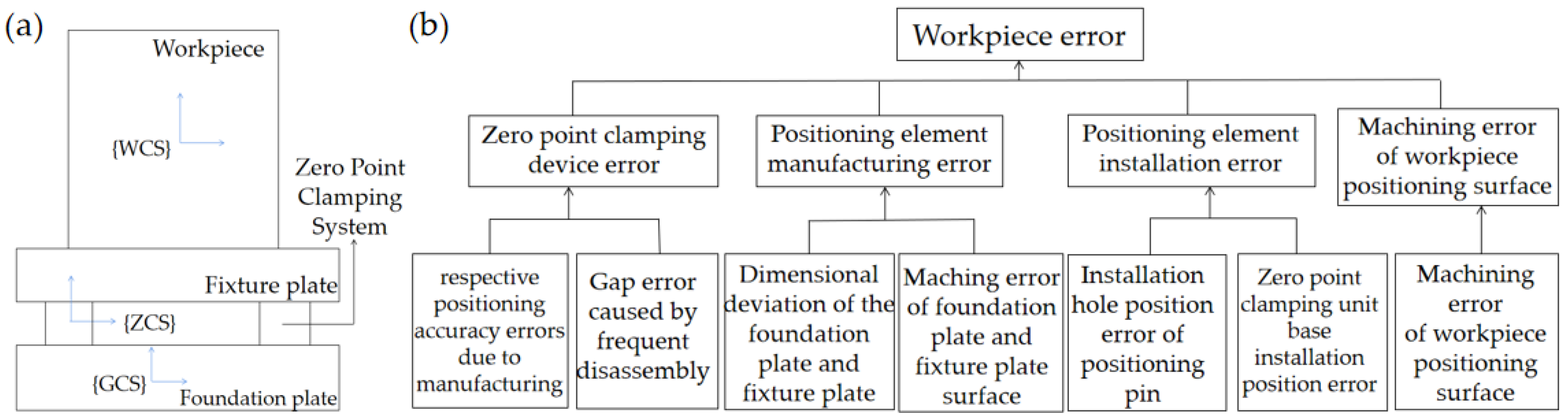 Applsci 13 06482 g003