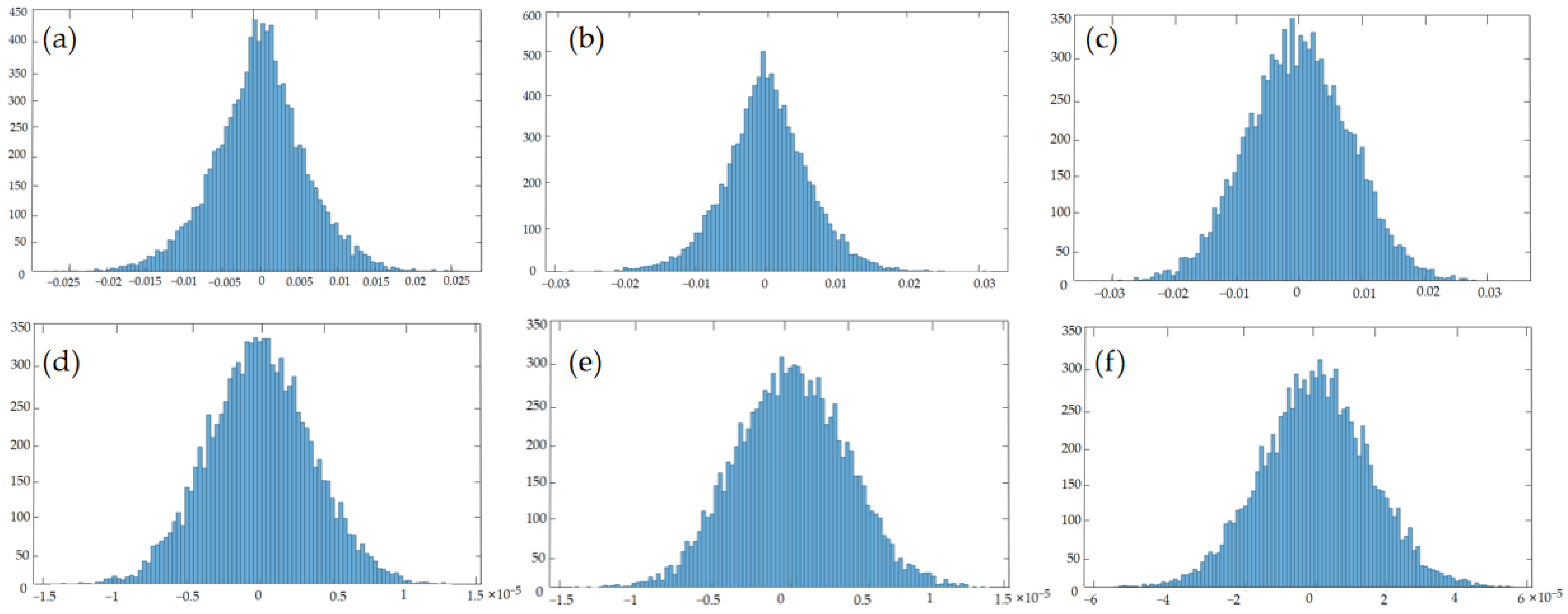 Applsci 13 06482 g008