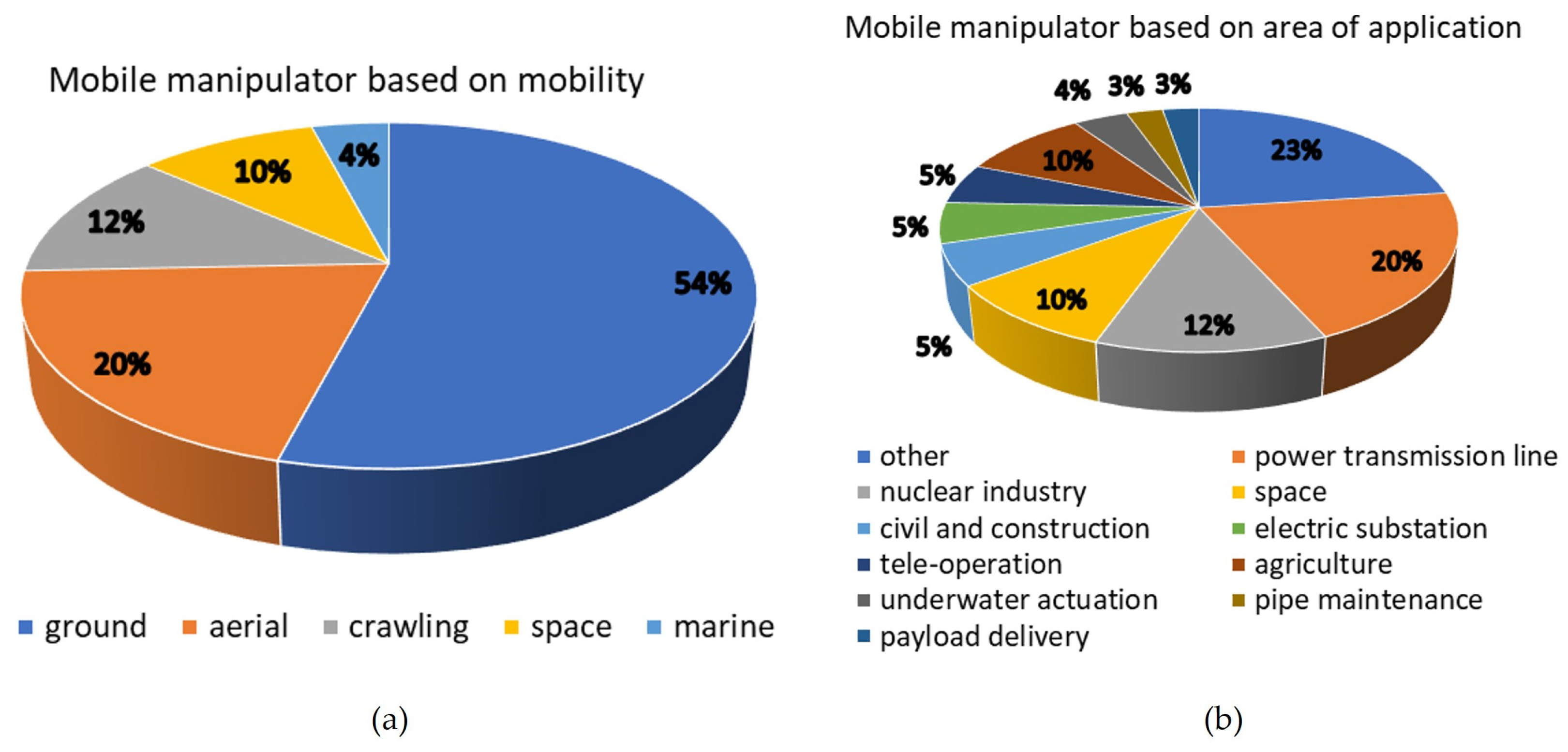 Applsci 13 06484 g011 Applsci 13 06484 g011