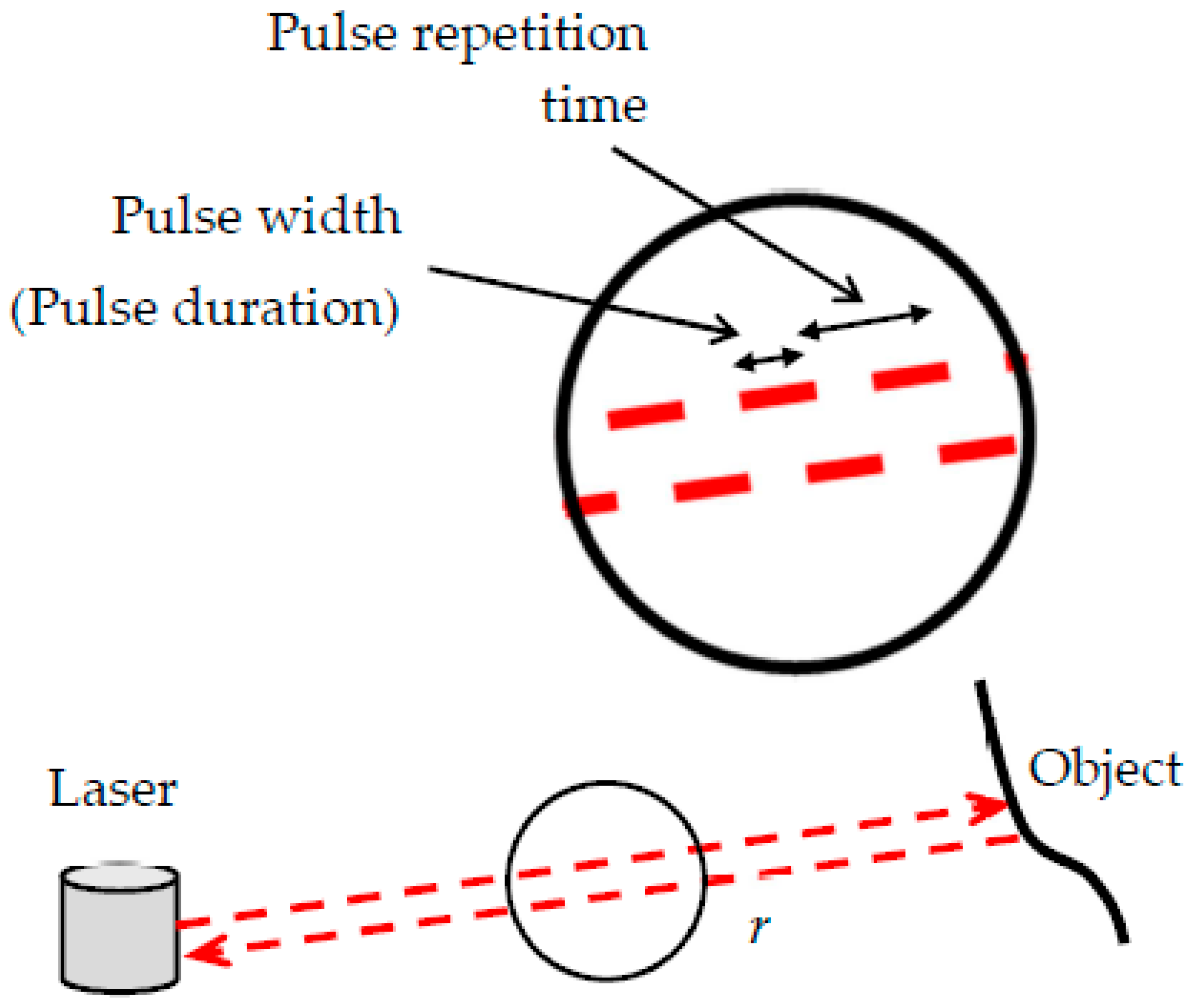 Applsci 13 06488 g003