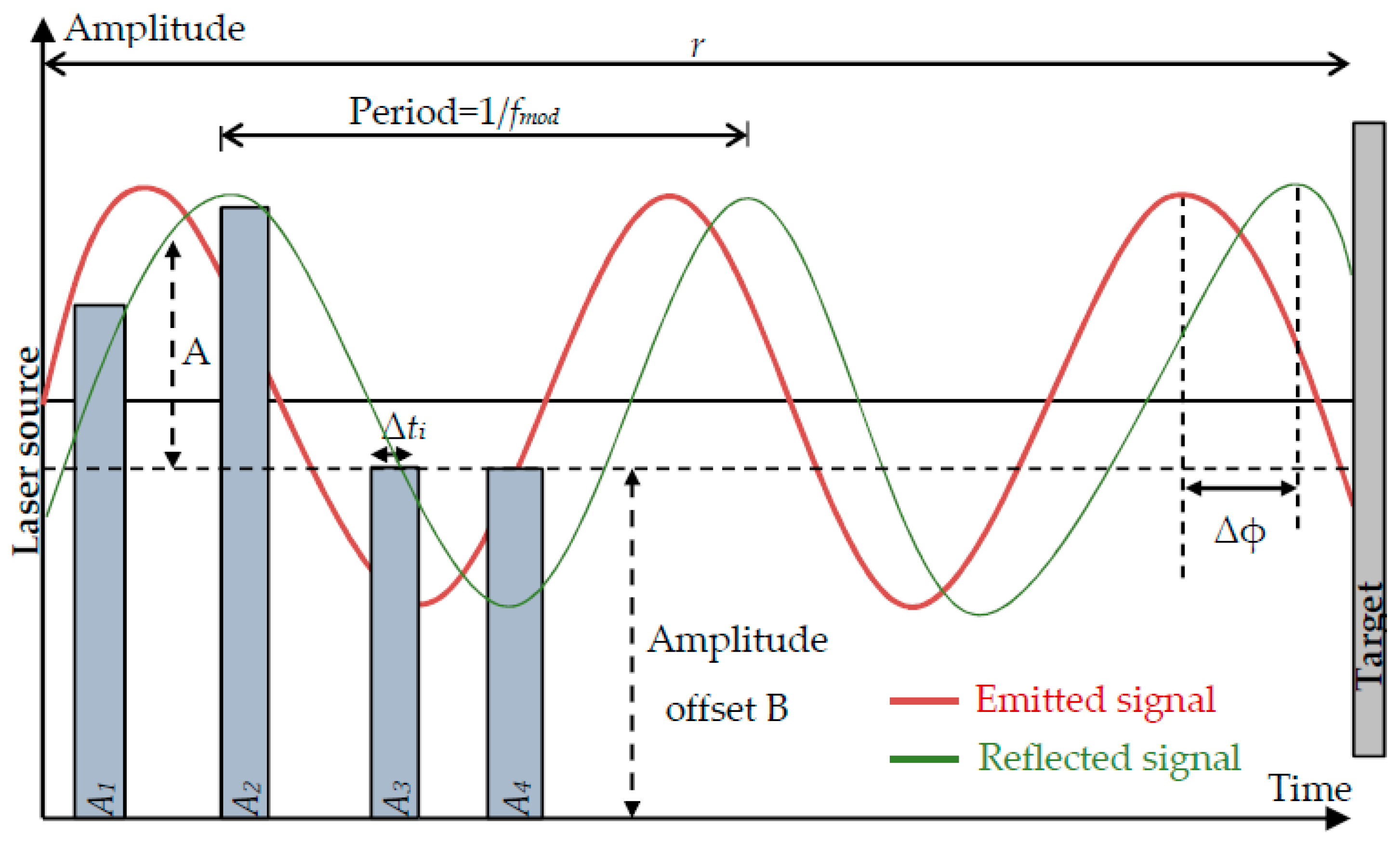 Applsci 13 06488 g004