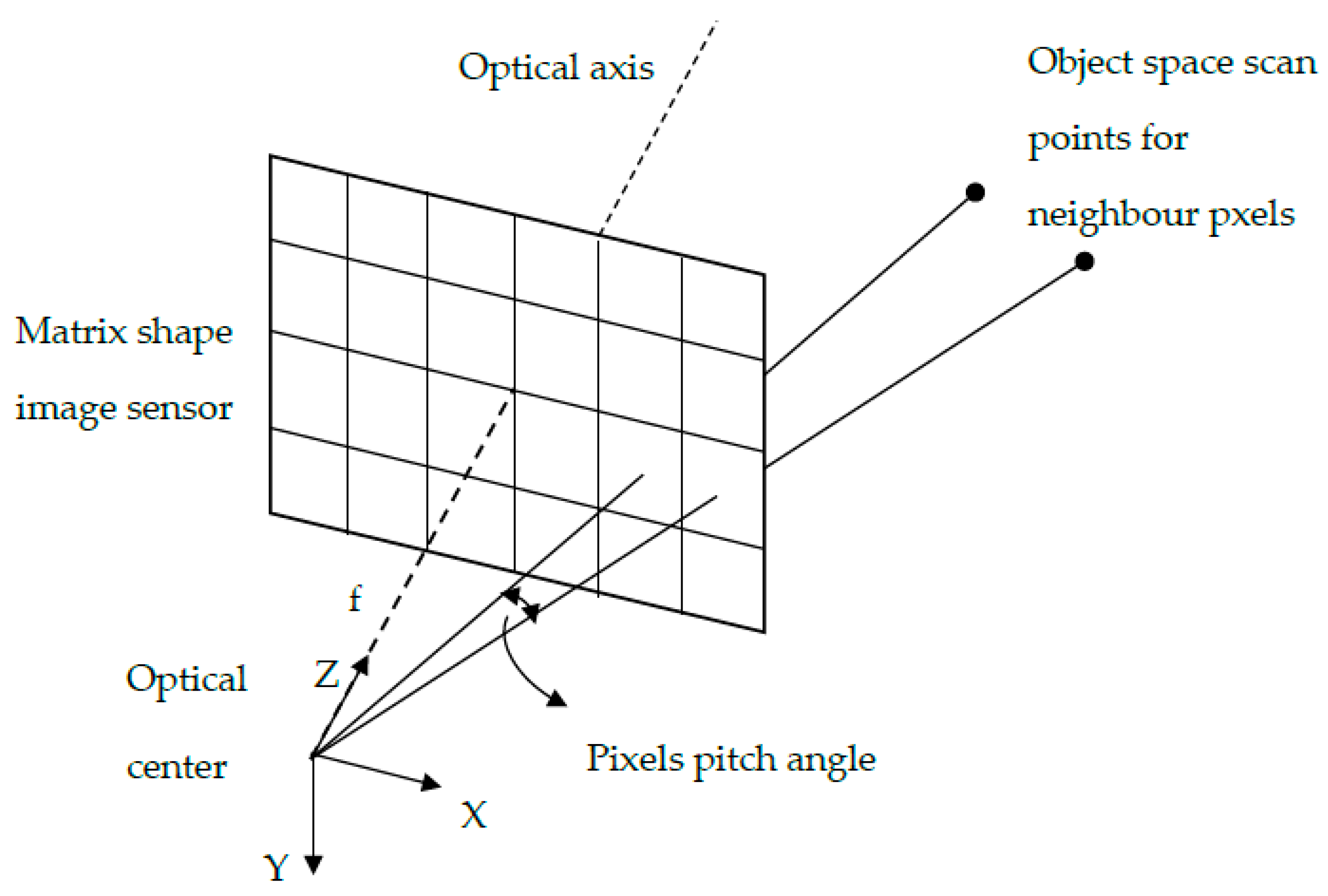Applsci 13 06488 g011