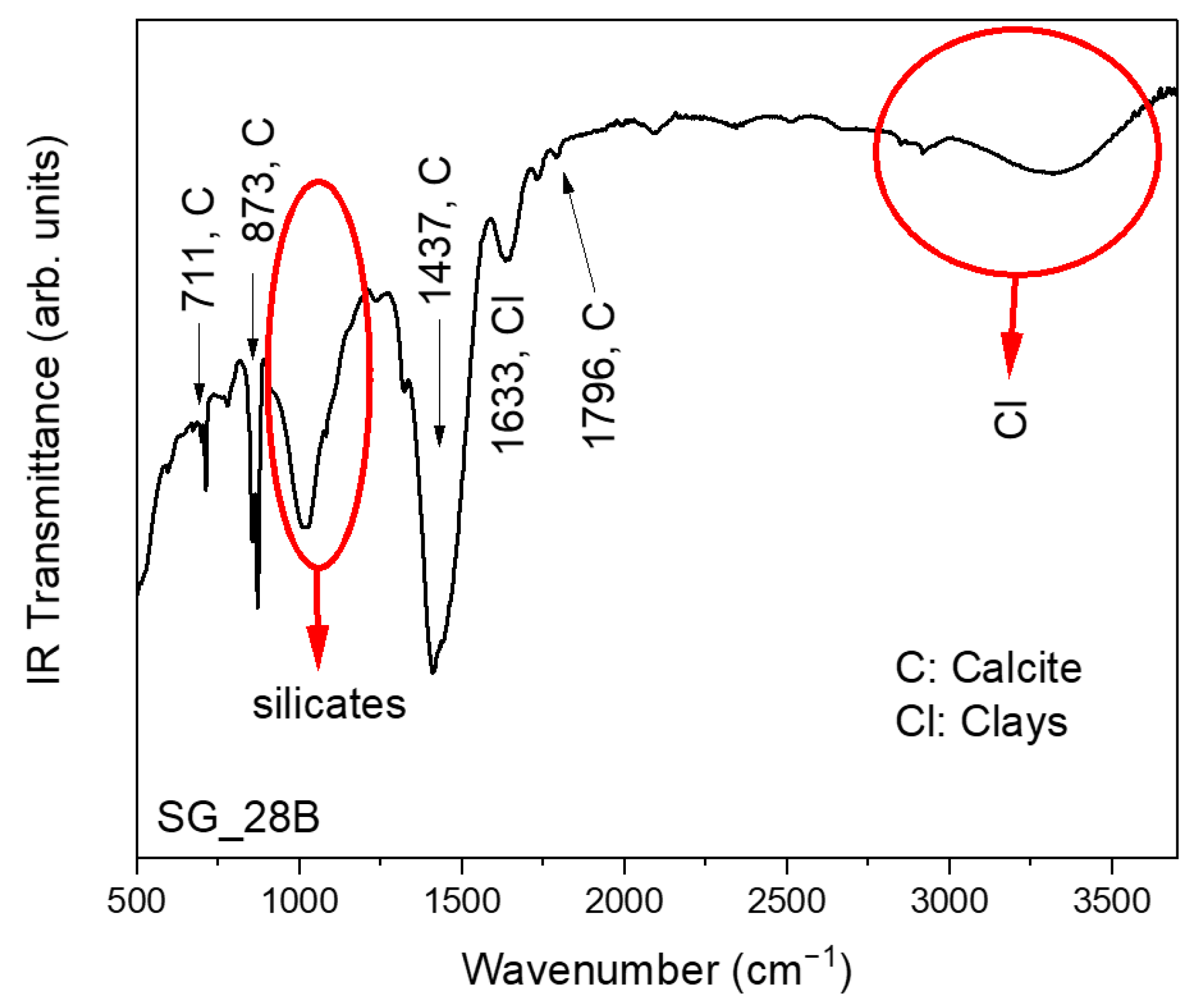 Applsci 13 06492 g015