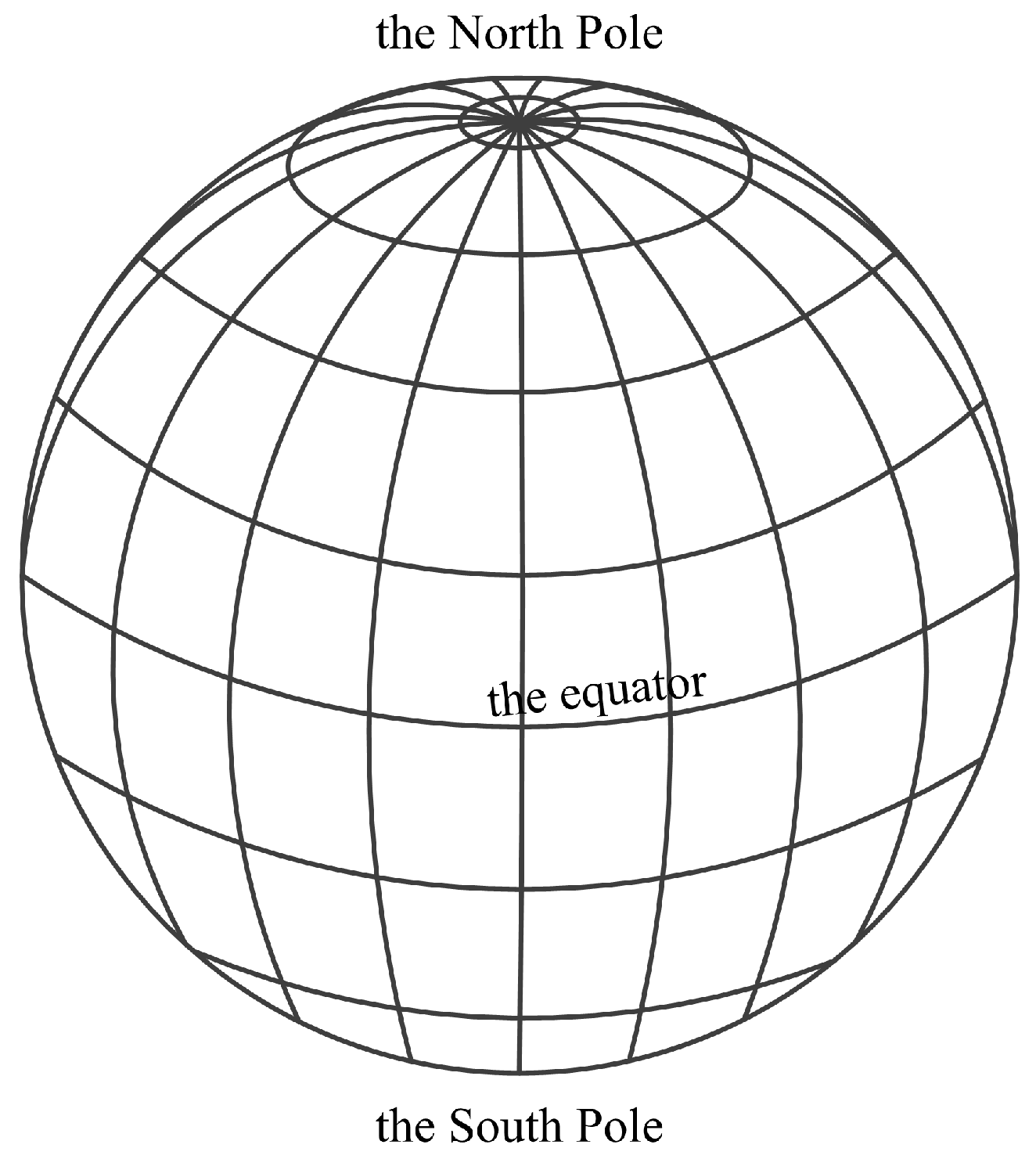 Lines of longitude run from blank to blank at jody carmean blog