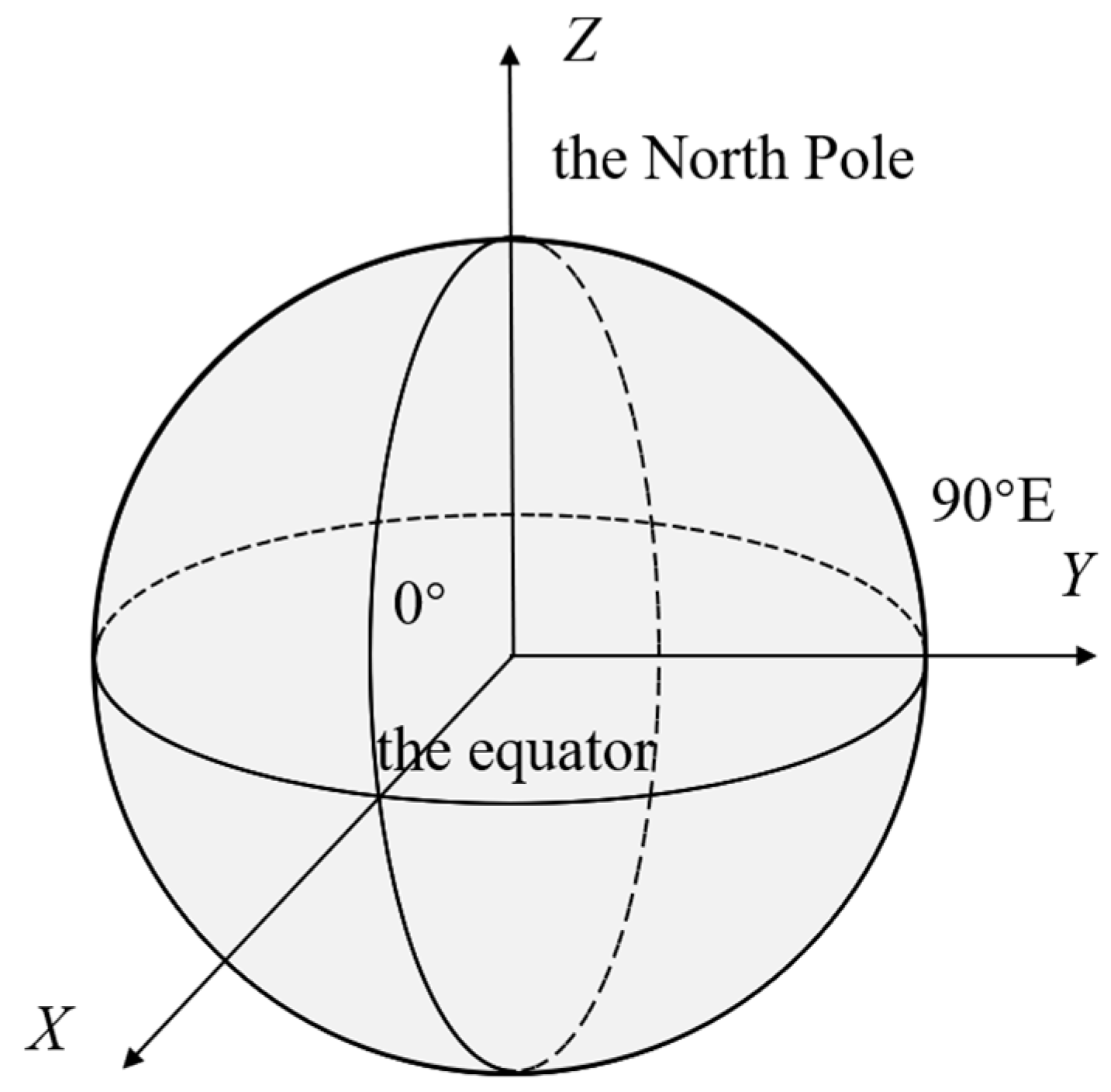 Applsci 13 06493 g005 550