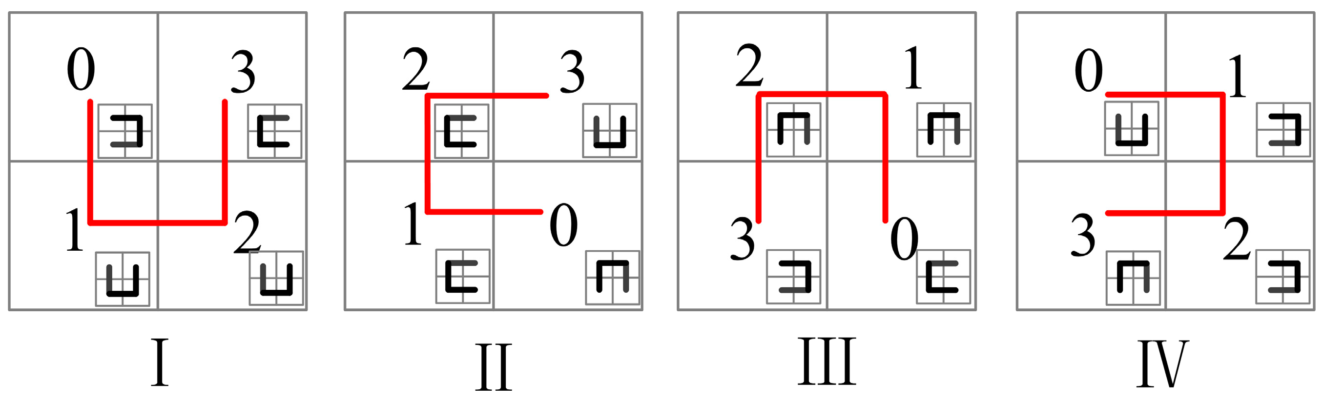 Applsci 13 06493 g006 550