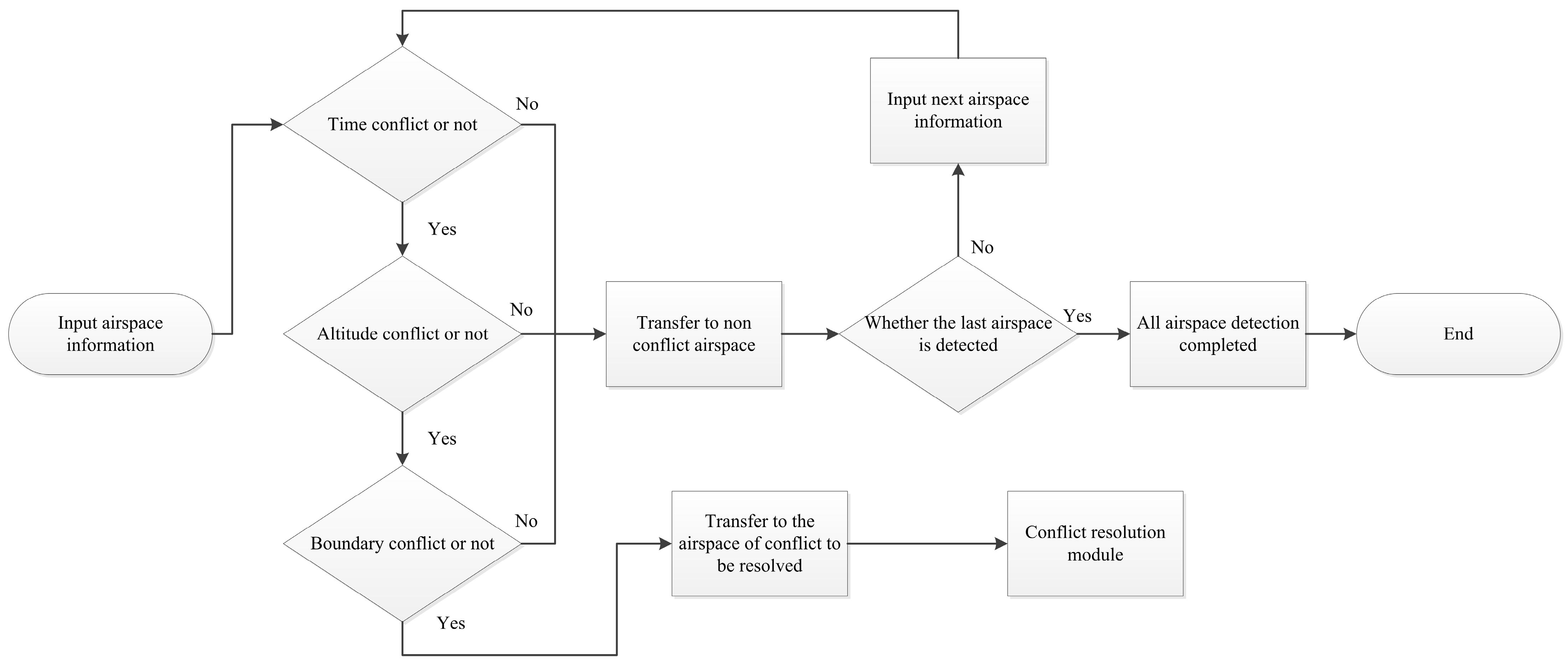 Applsci 13 06493 g012 550