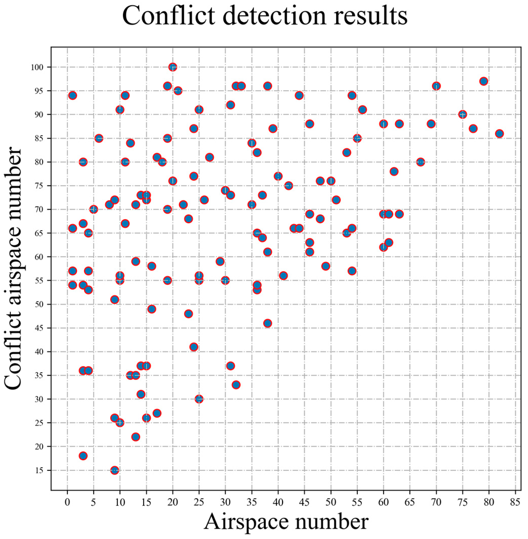 Applsci 13 06493 g015 550