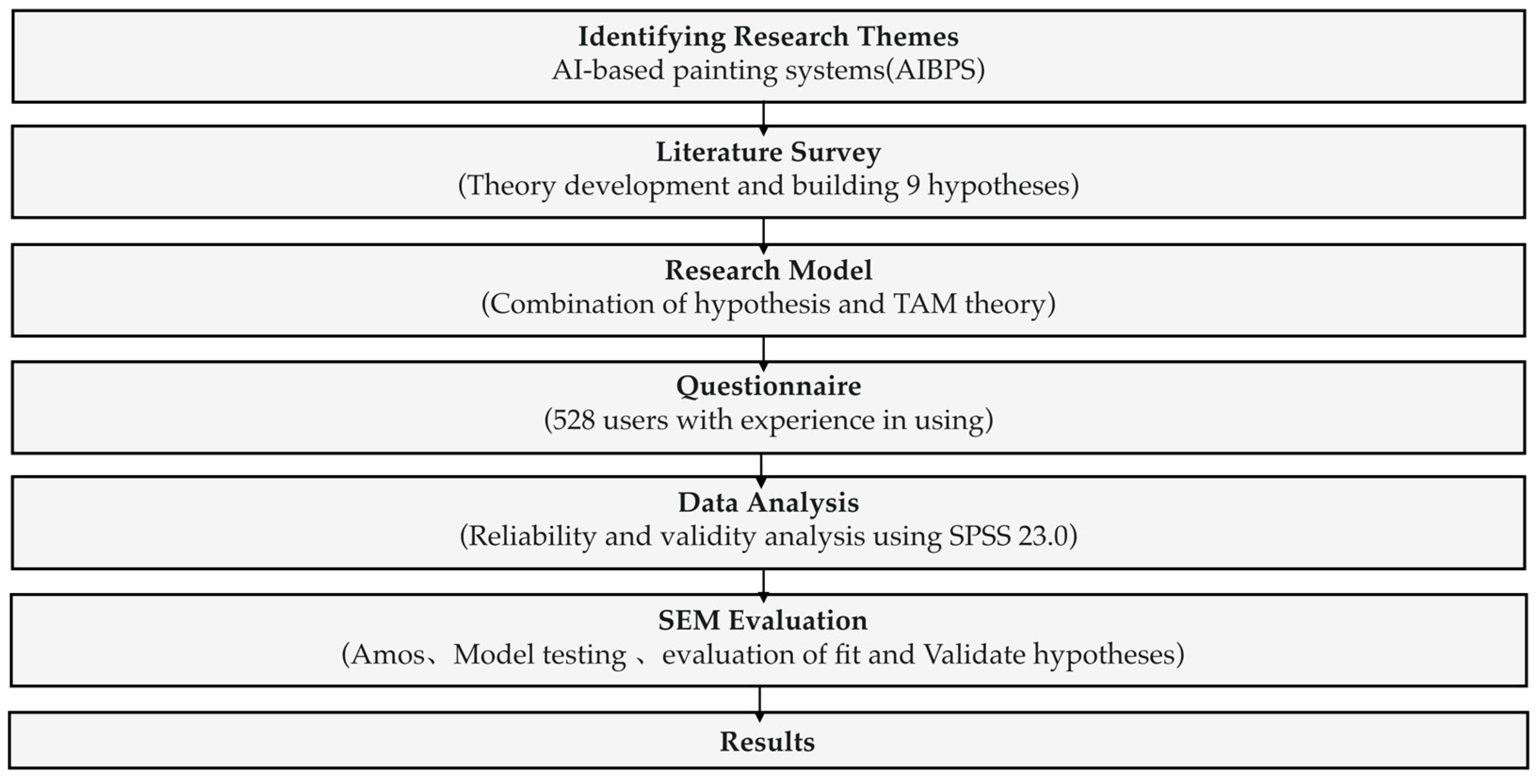 Applsci 13 06496 g001 Applsci 13 06496 g001