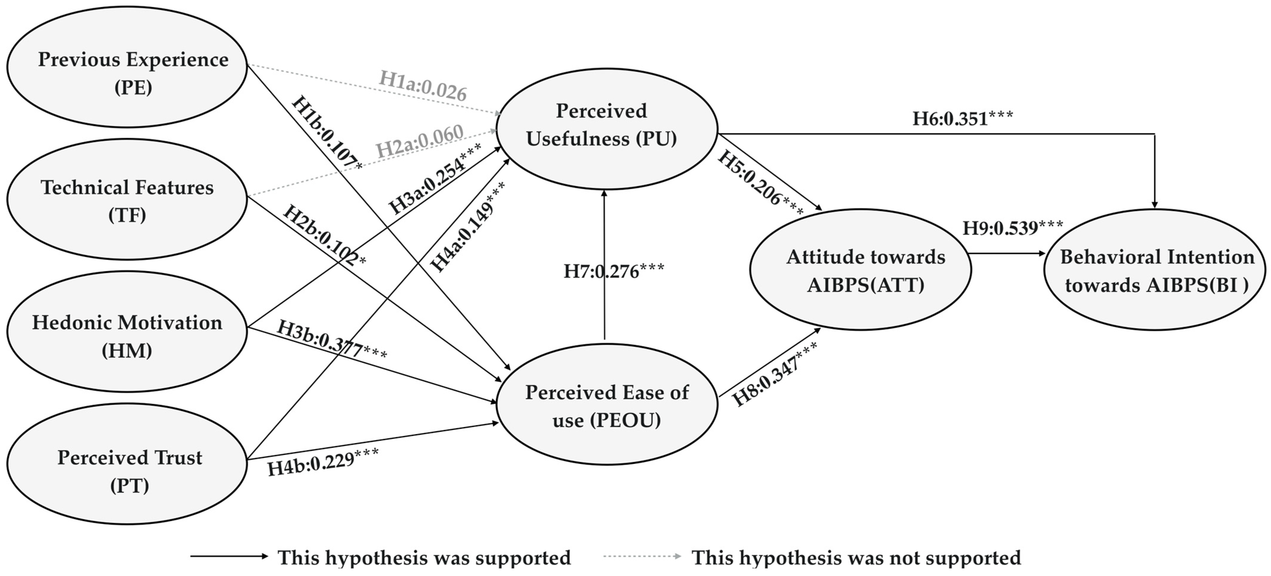 Applsci 13 06496 g003 Applsci 13 06496 g003