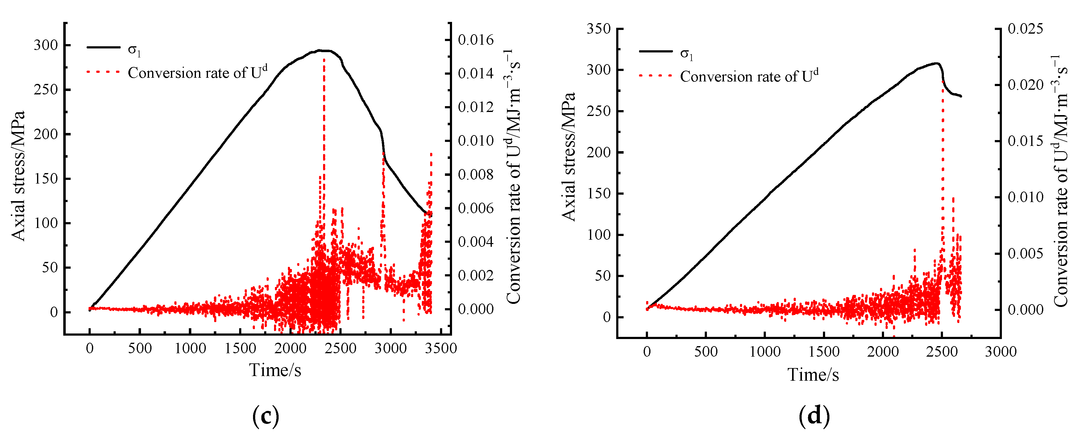 Applsci 13 06498 g009b