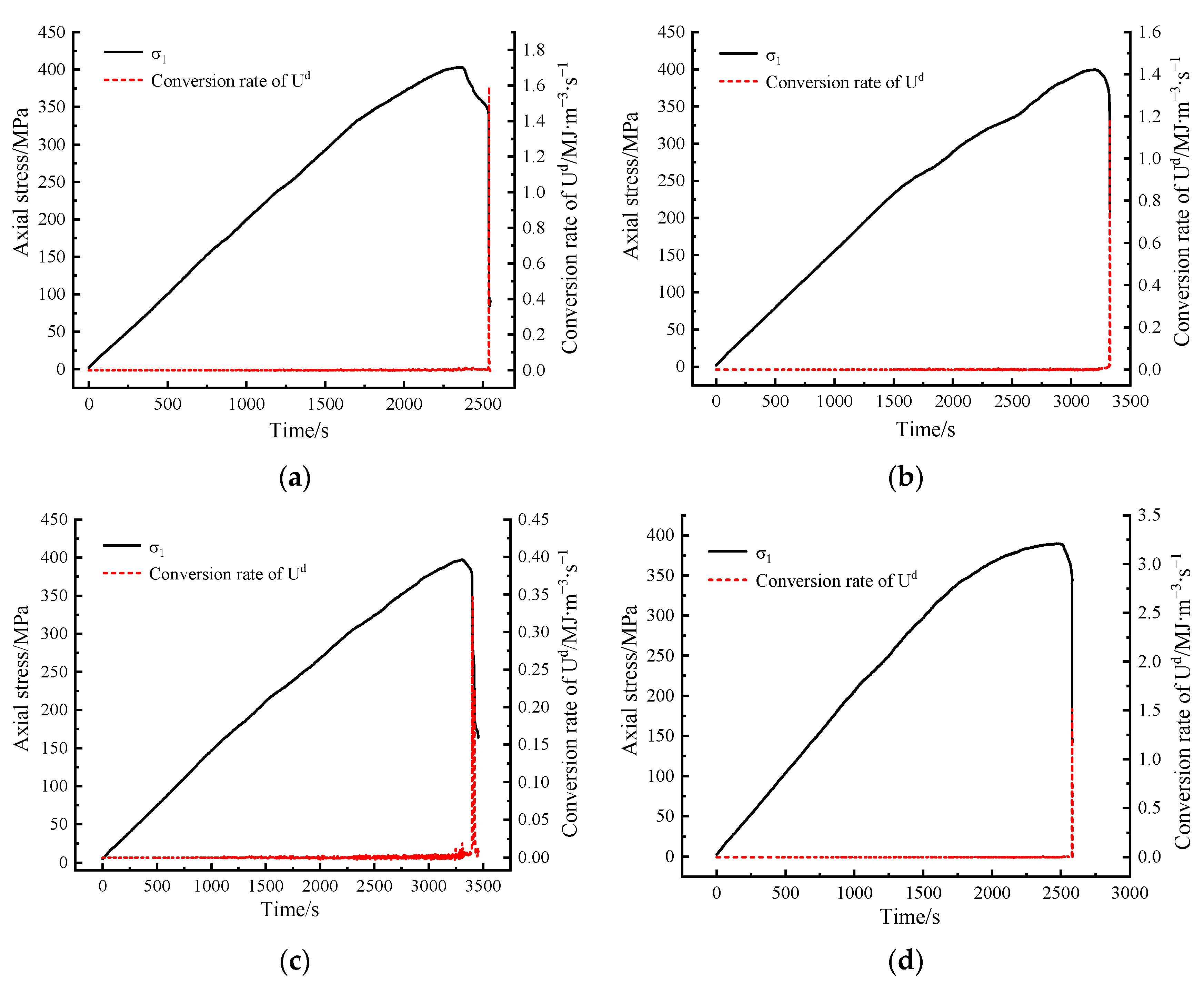 Applsci 13 06498 g010