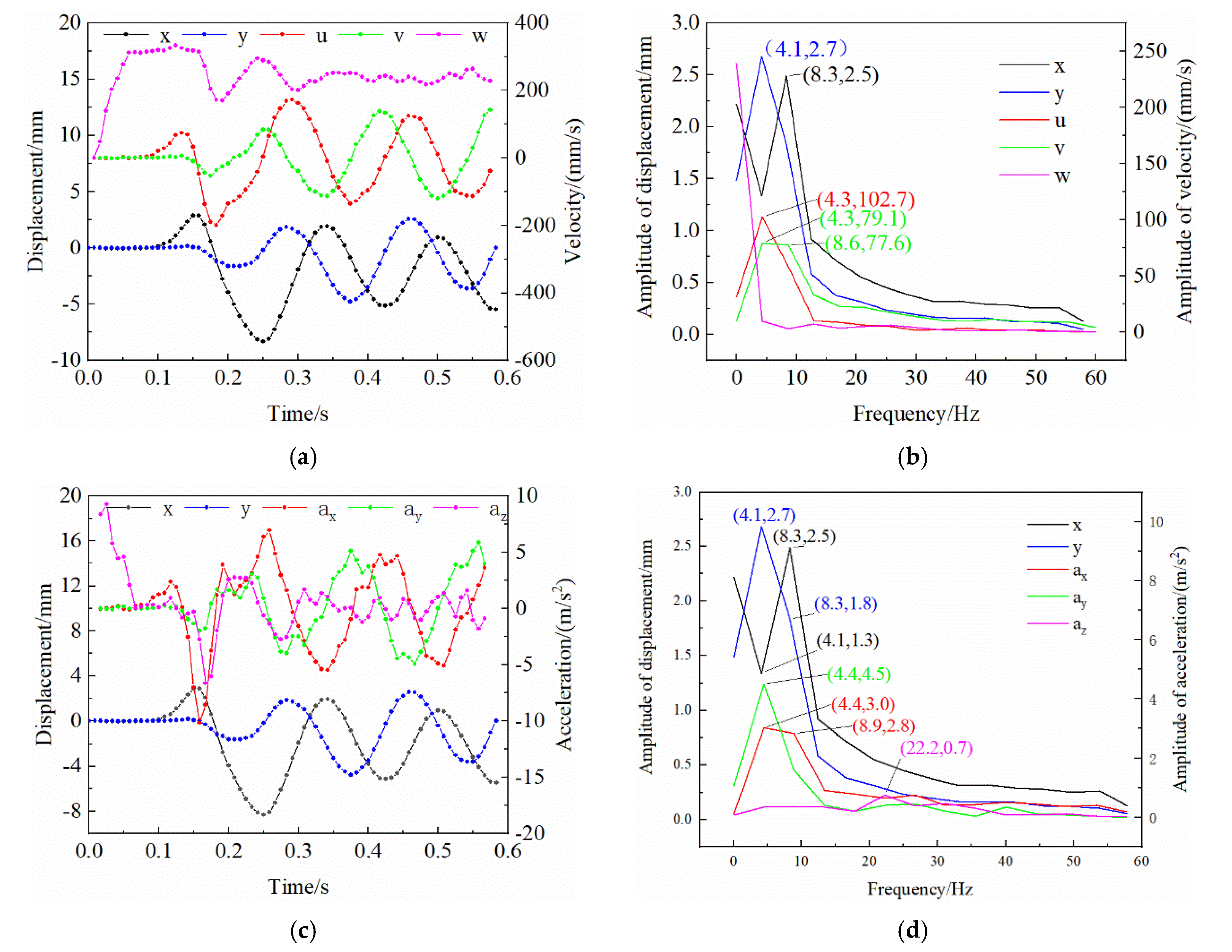 Applsci 13 06500 g009 Applsci 13 06500 g009