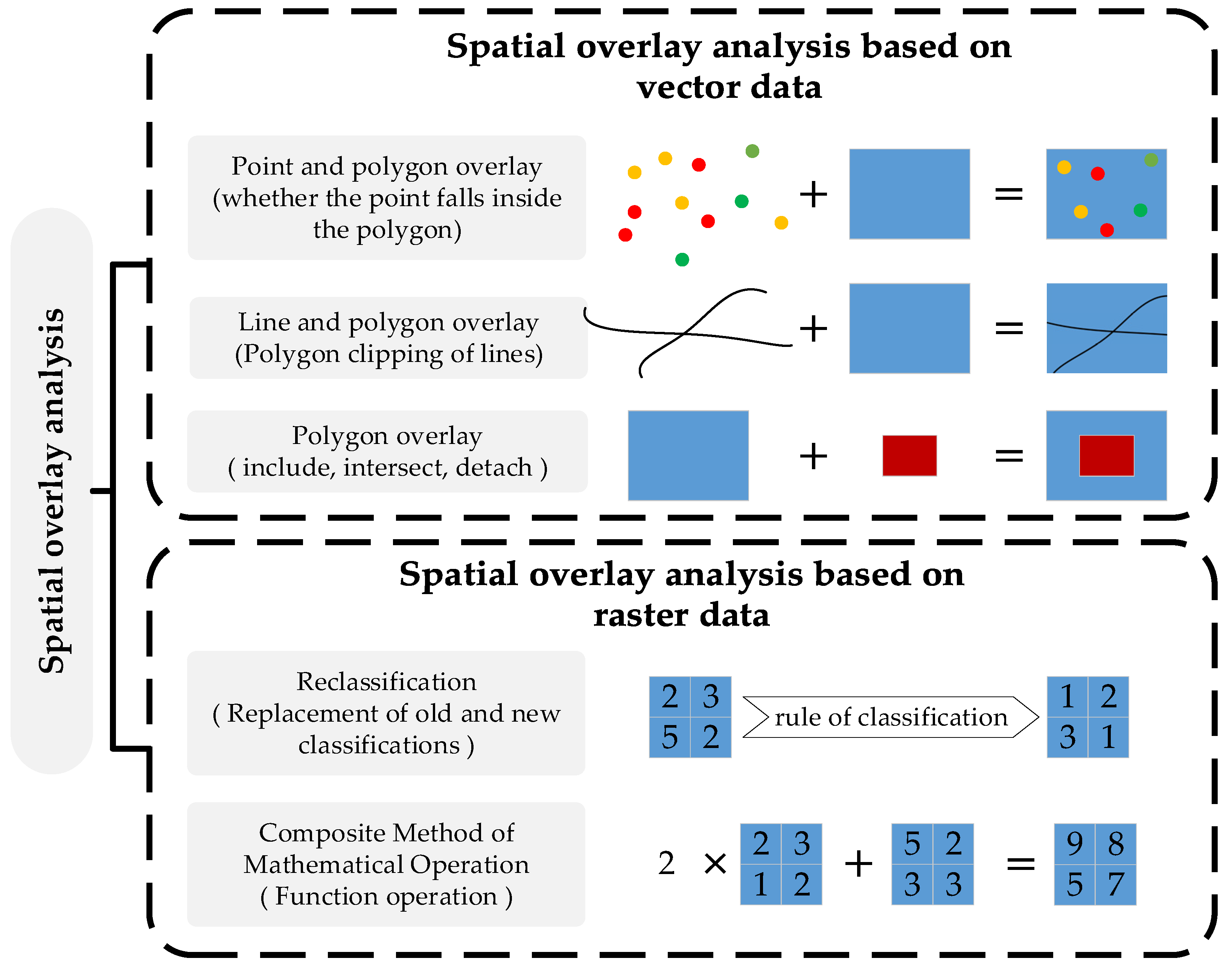 Extraction of Building Information Based on Multi-Source Spatiotemporal ...