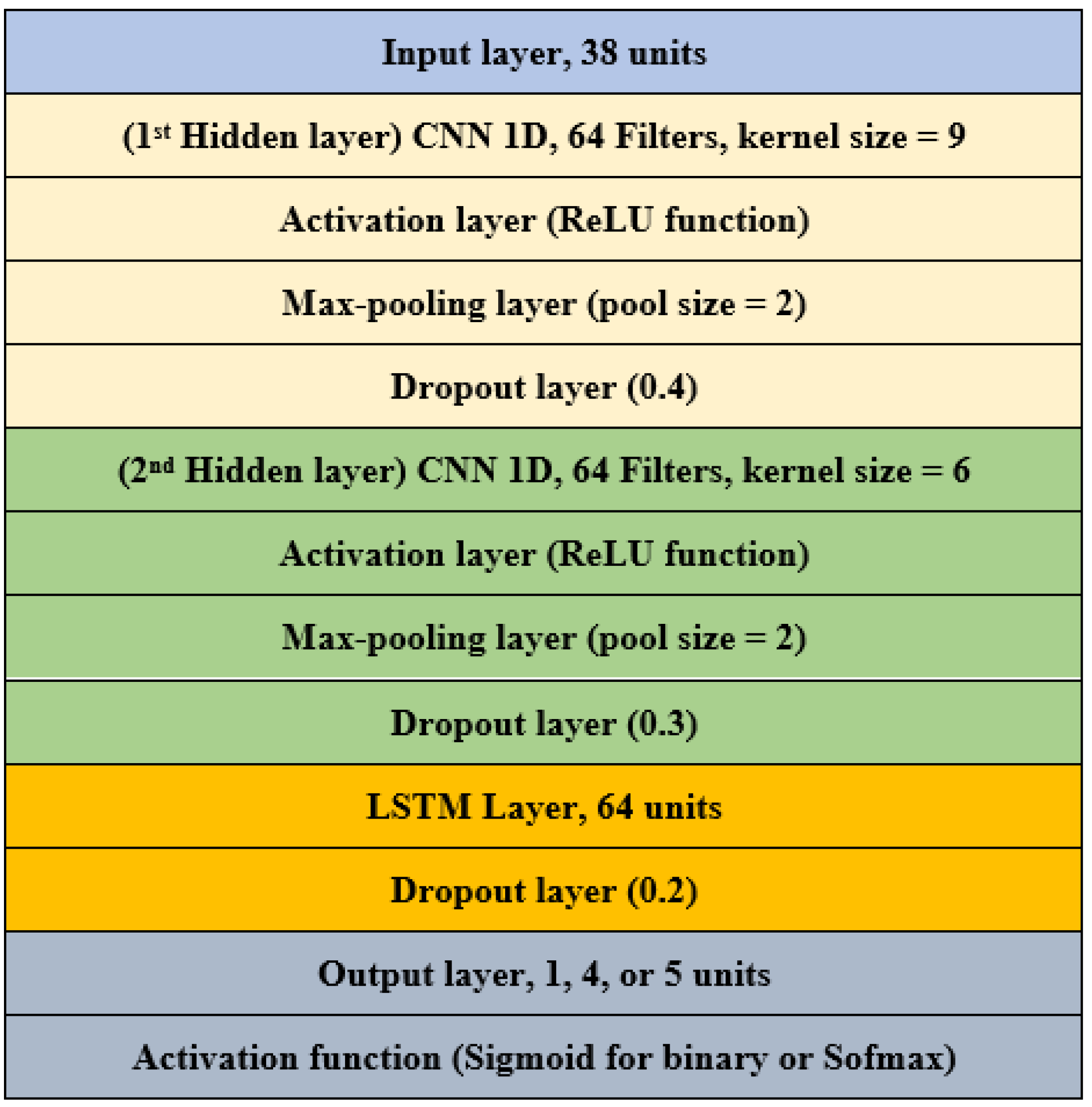 Machine Learning-Based Adaptive Synthetic Sampling Technique for ...