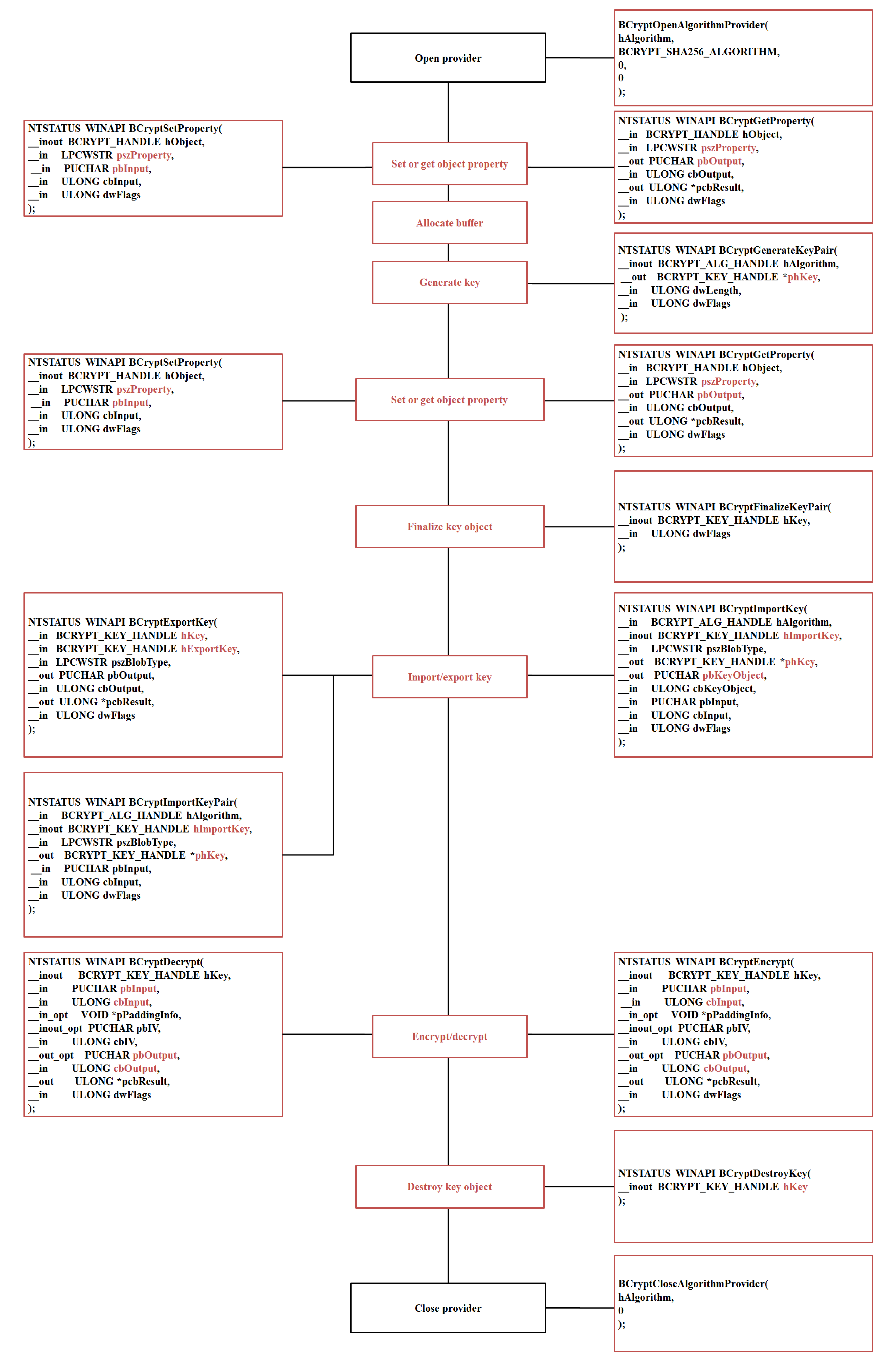Applsci 13 06510 g002