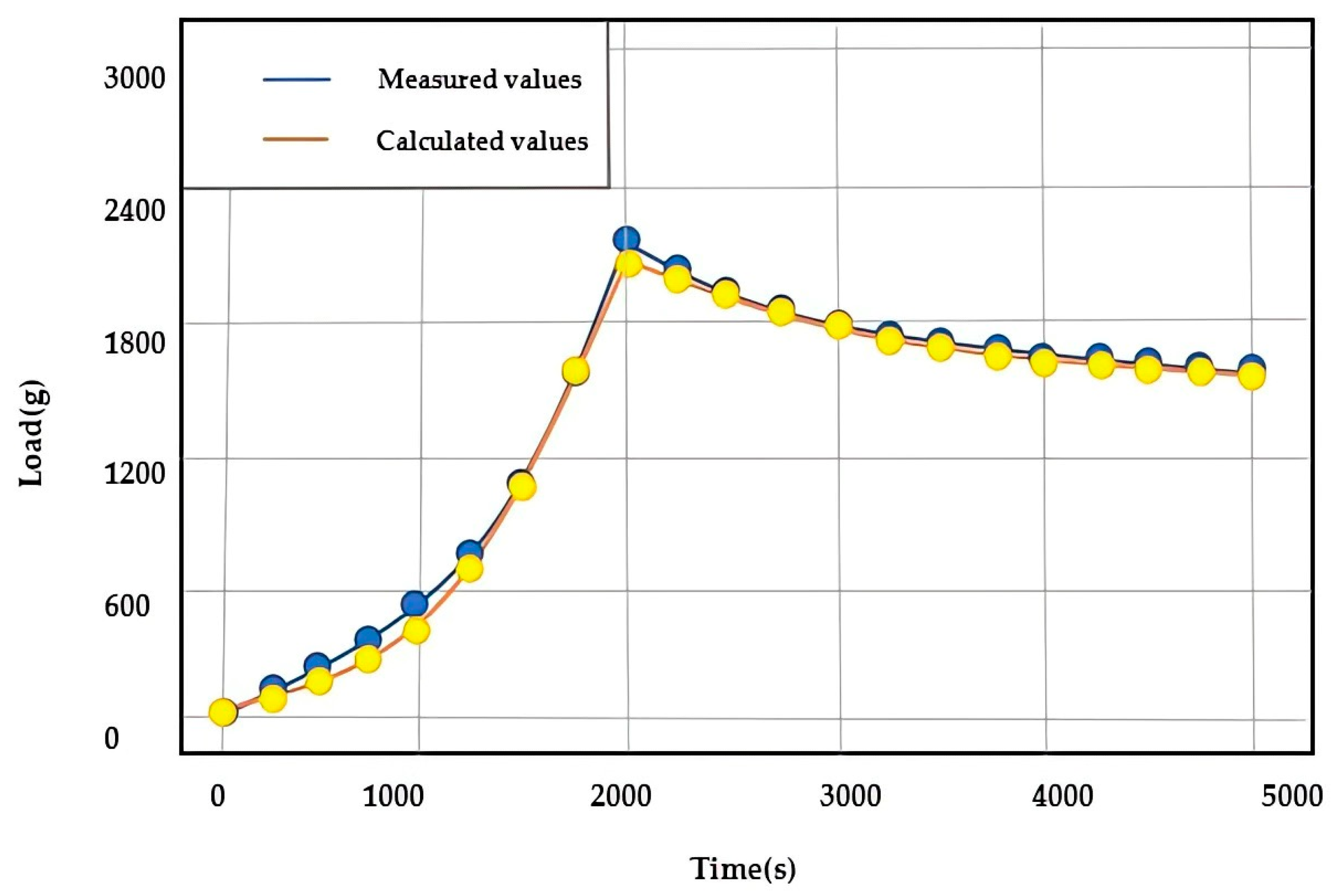 Applsci 13 06511 g006