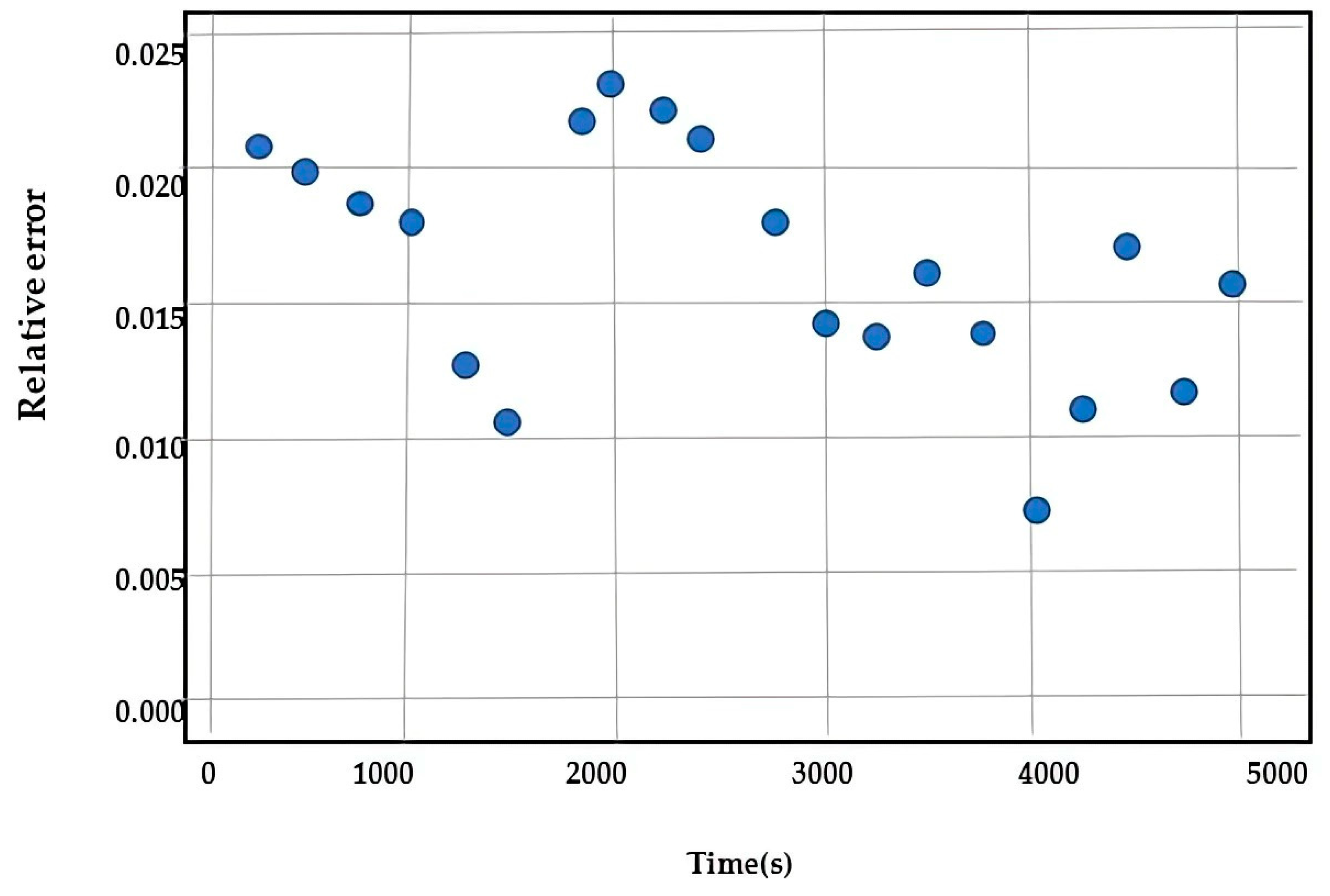 Applsci 13 06511 g007