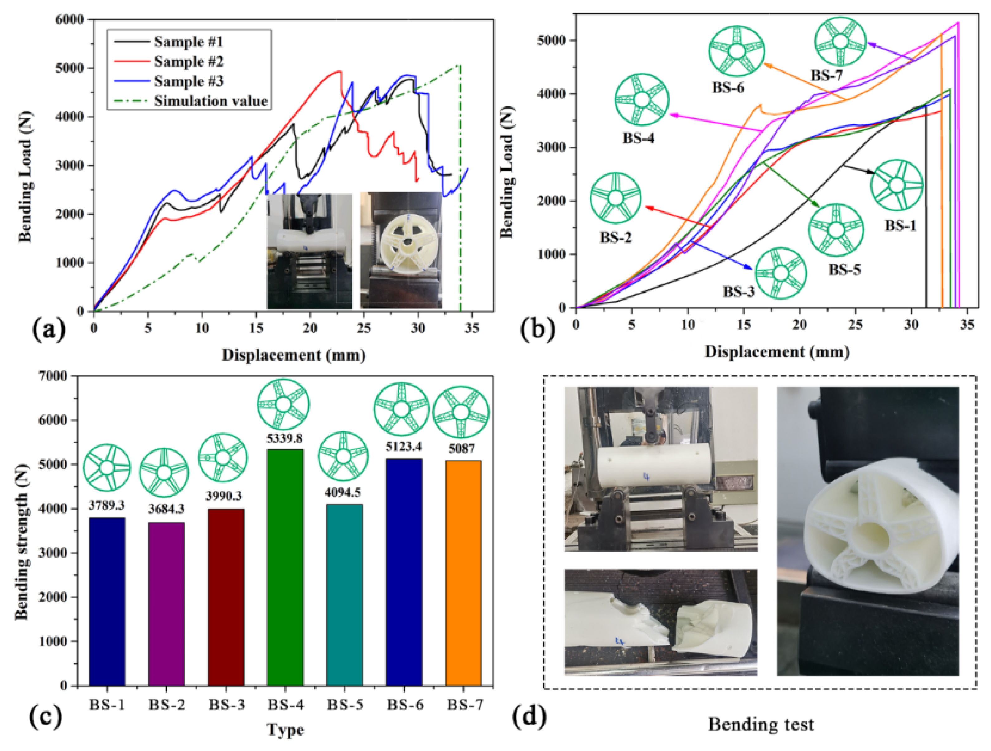 Applsci 13 06519 g008
