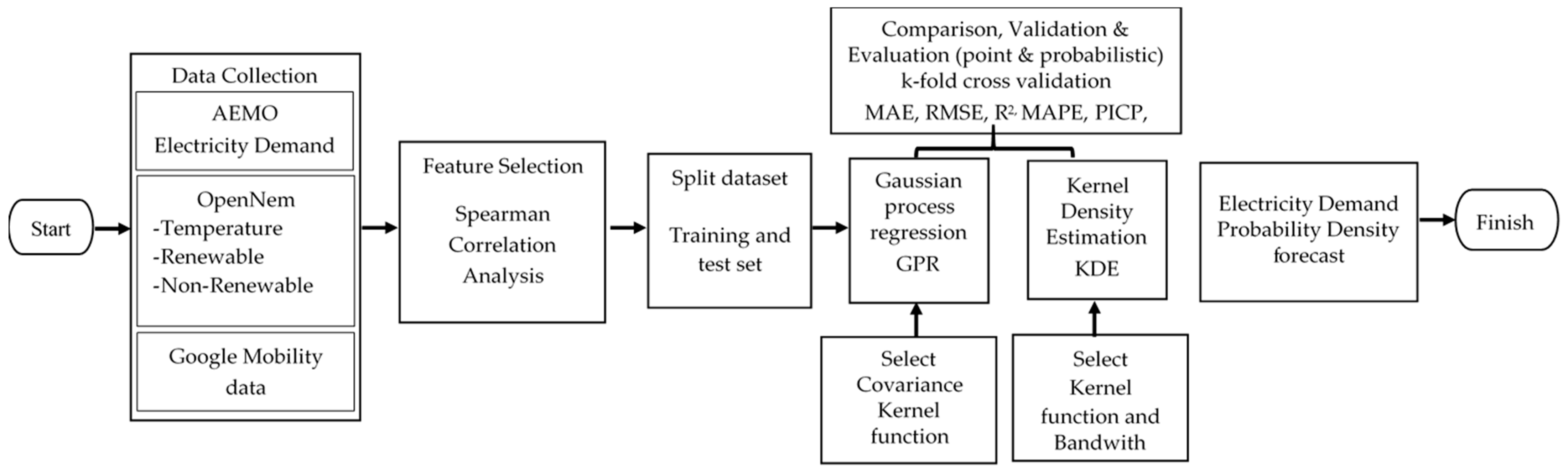 Applsci 13 06520 g002
