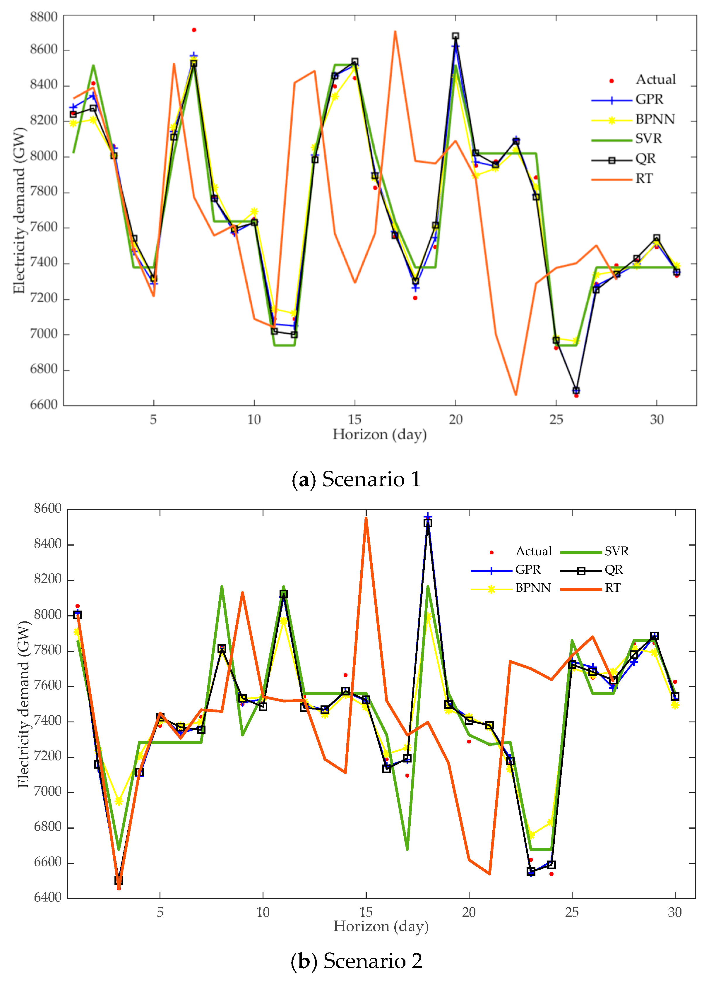 Applsci 13 06520 g004a