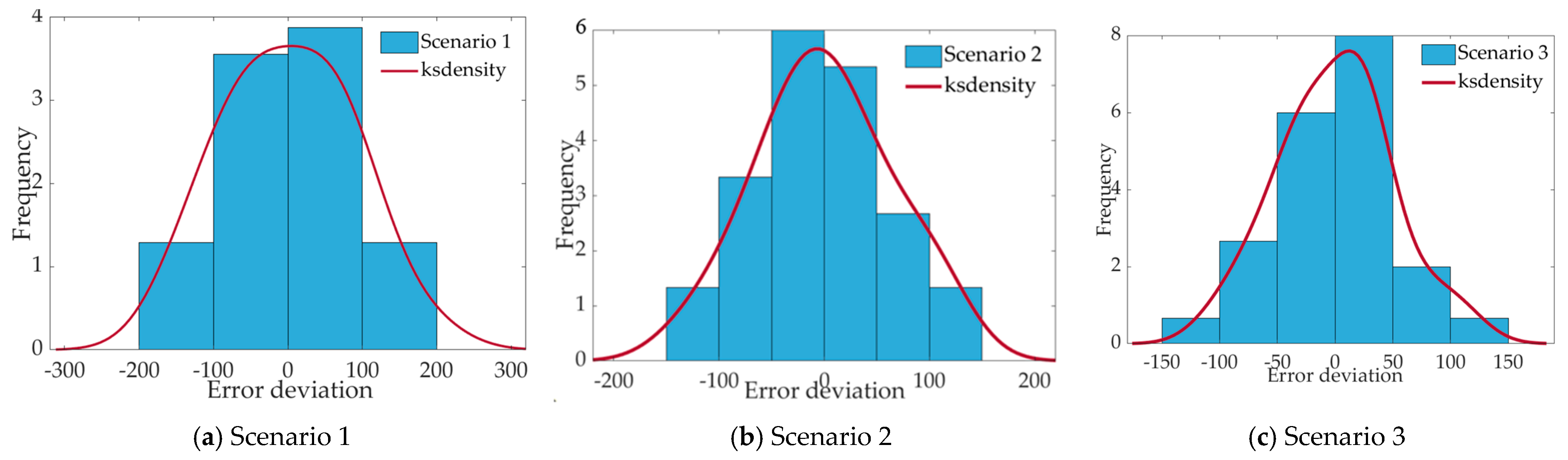 Applsci 13 06520 g007