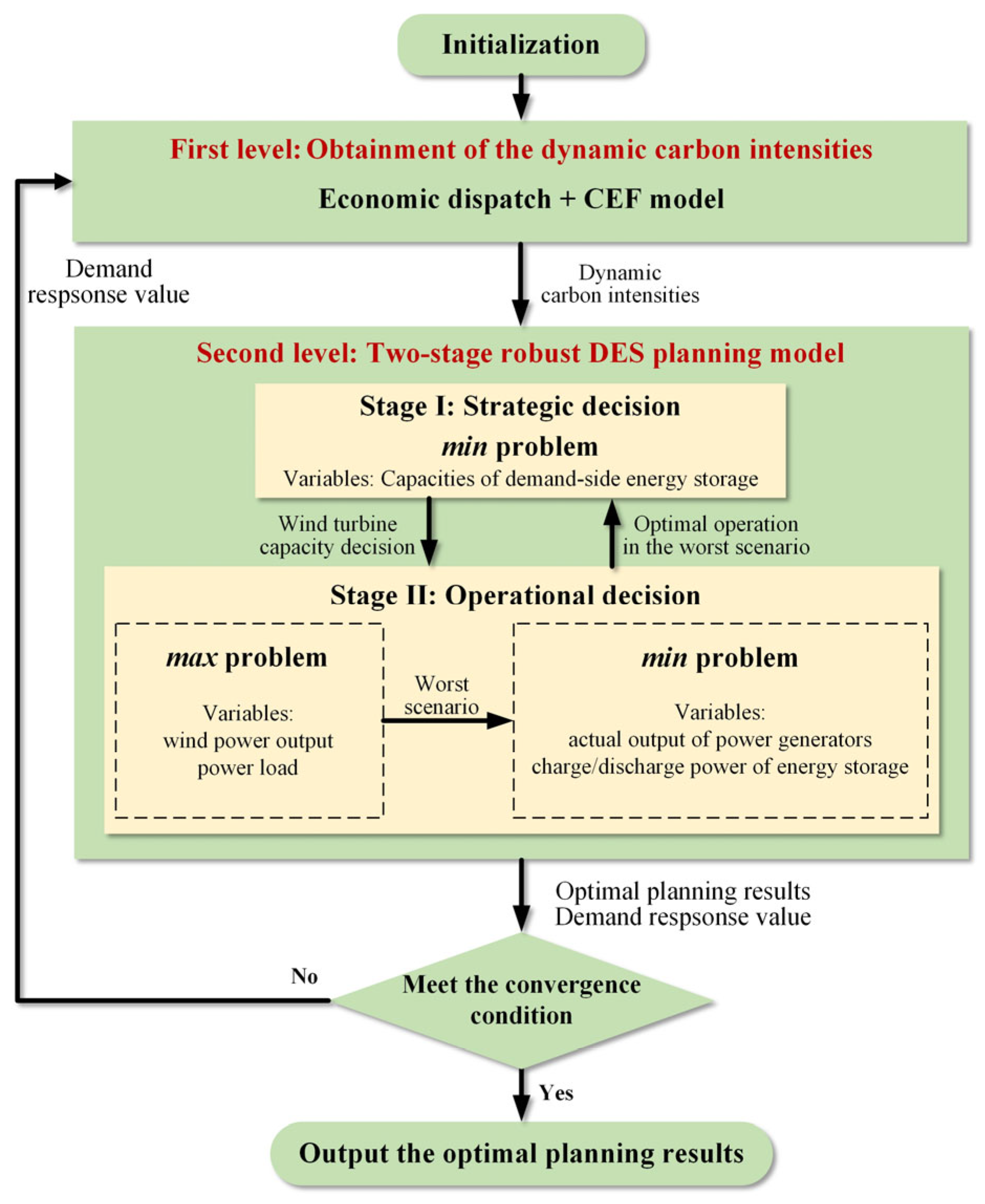 Applsci 13 06524 g001