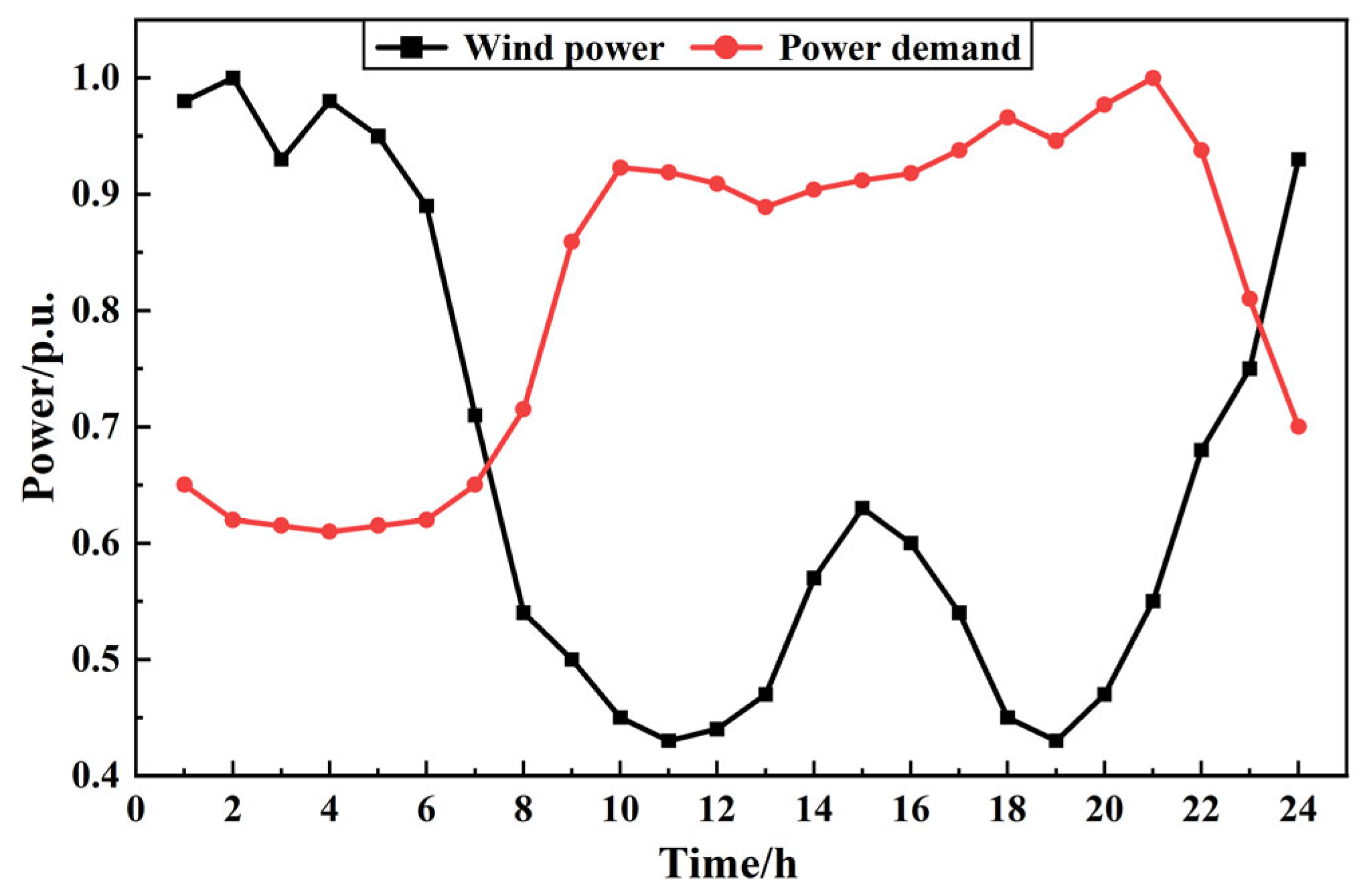 Applsci 13 06524 g003