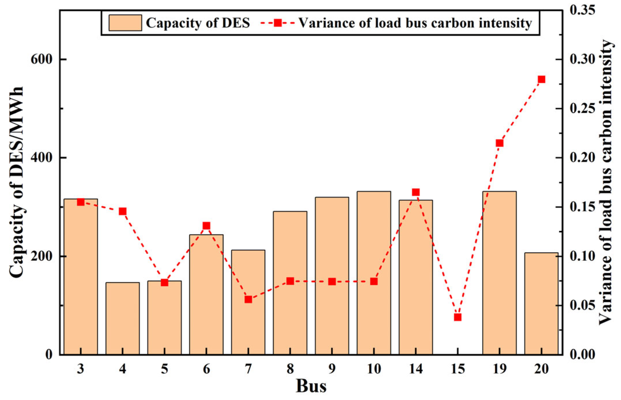 Applsci 13 06524 g005