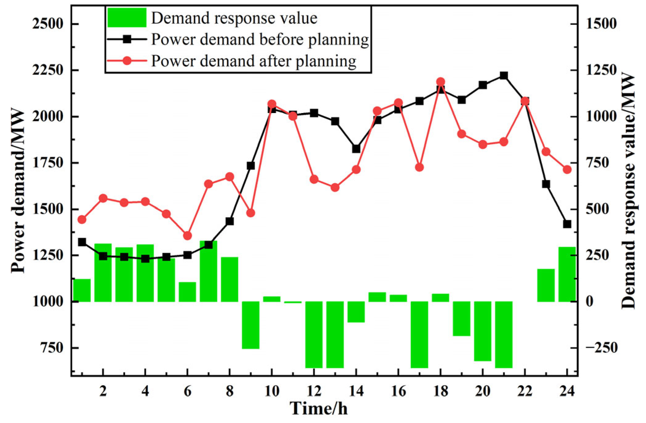 Applsci 13 06524 g006