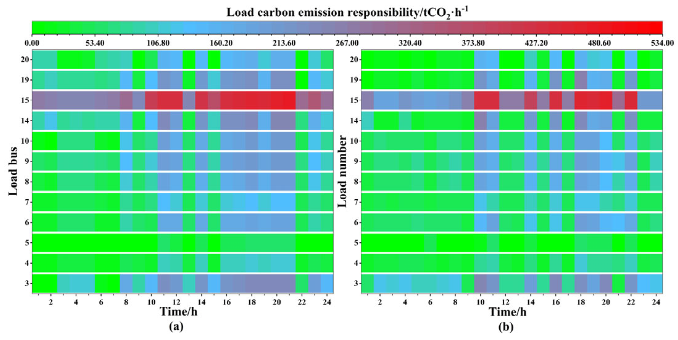 Applsci 13 06524 g007