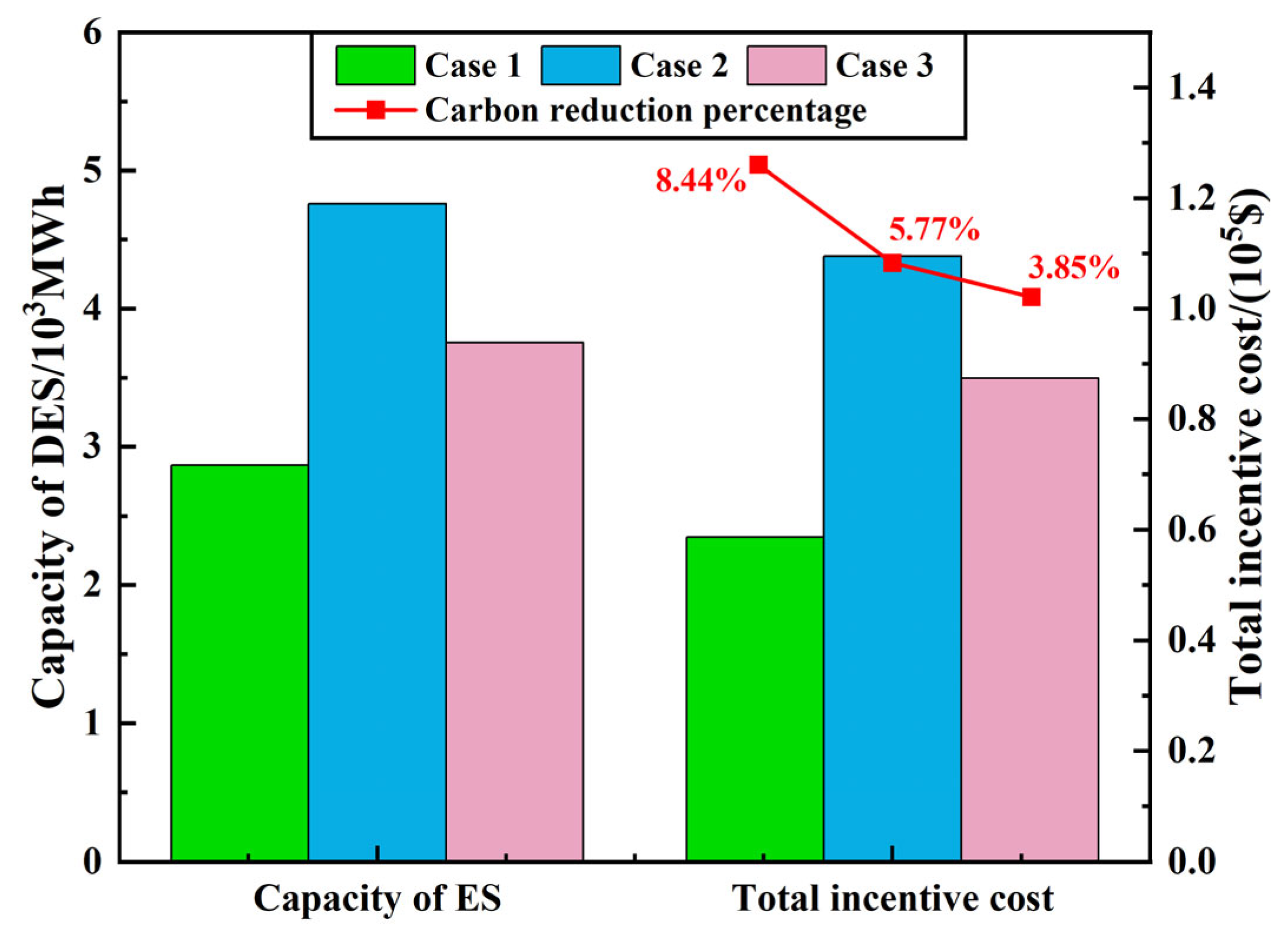 Applsci 13 06524 g008