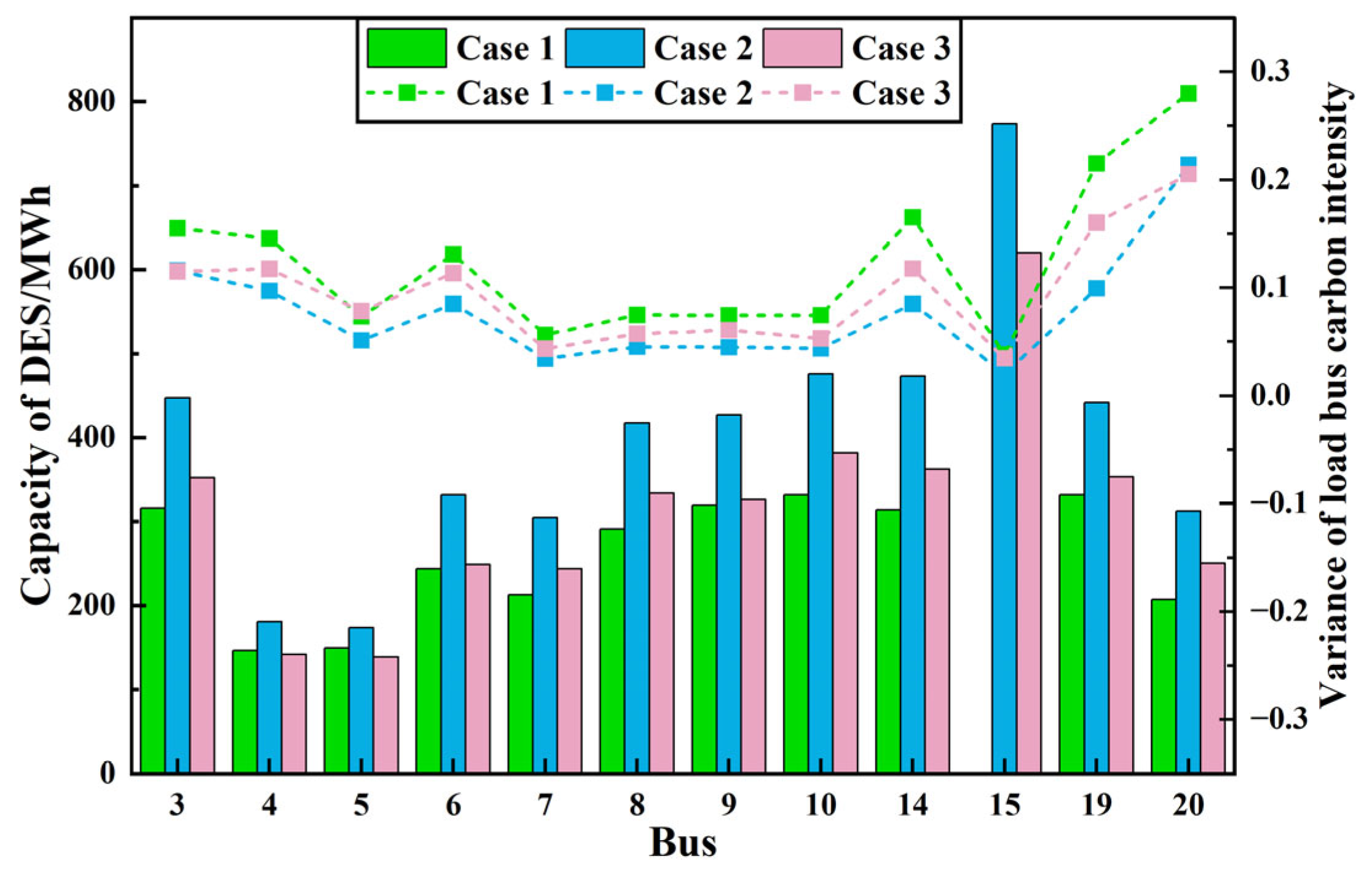 Applsci 13 06524 g009