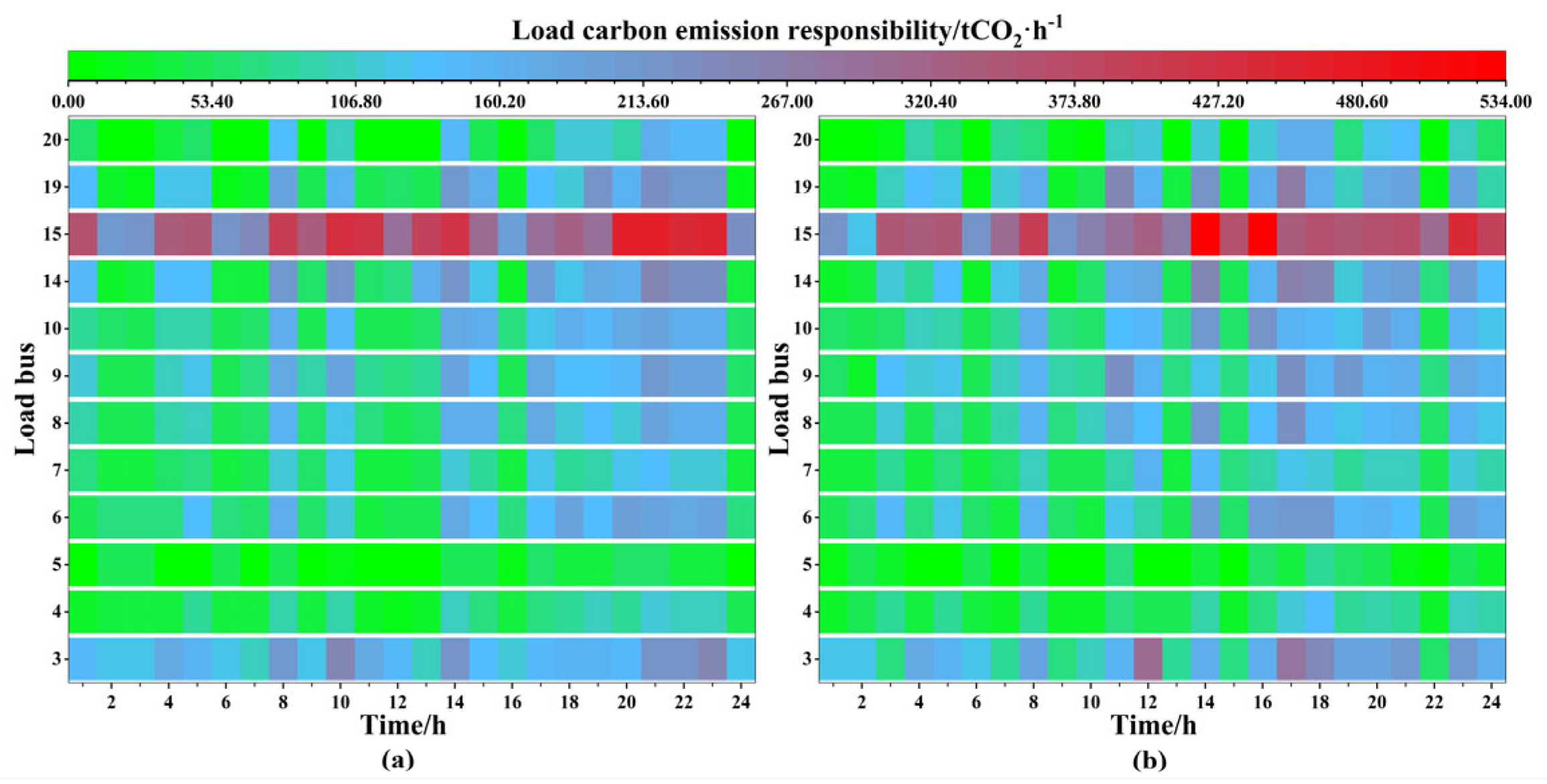 Applied Sciences Free FullText Hierarchical TwoStage Robust Planning for DemandSide
