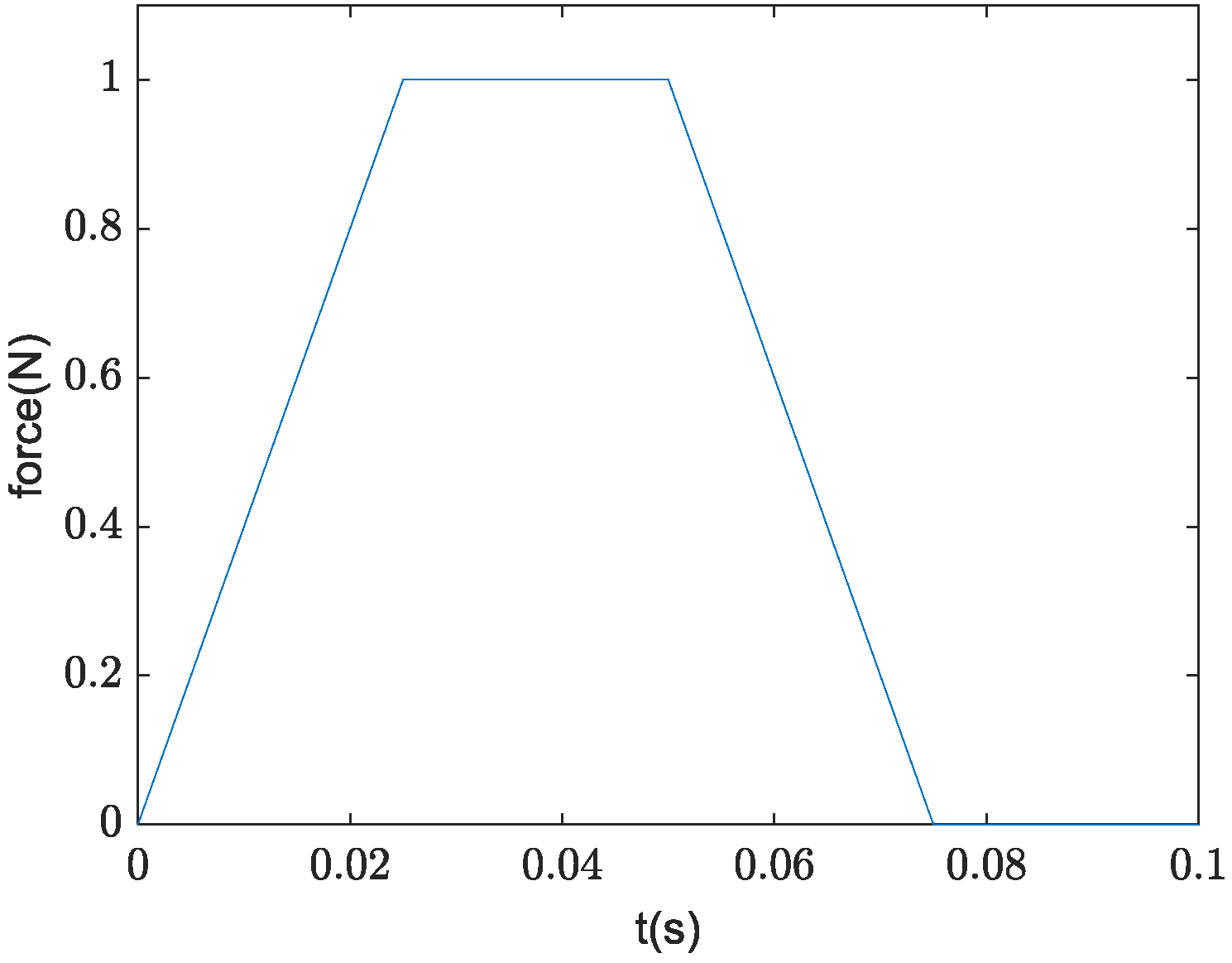 Applsci 13 06525 g004