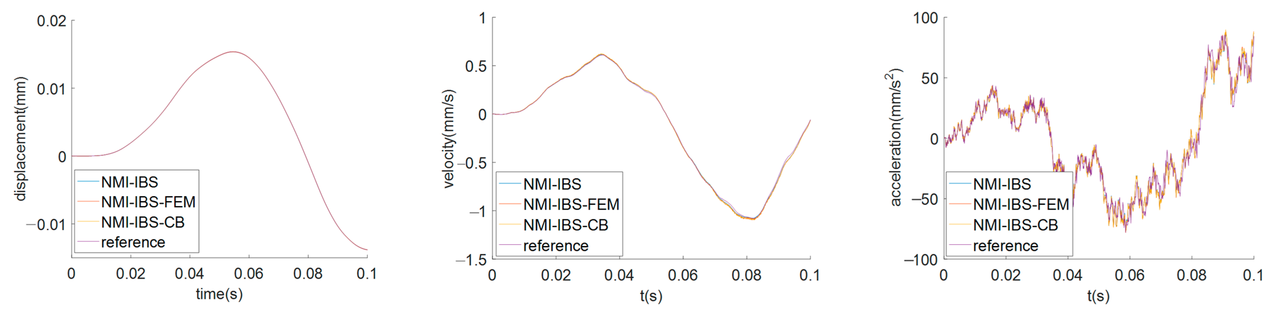 Applsci 13 06525 g009