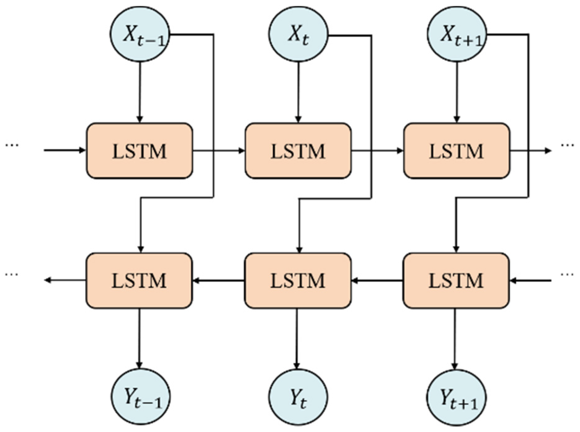 Applsci 13 06526 g004 550