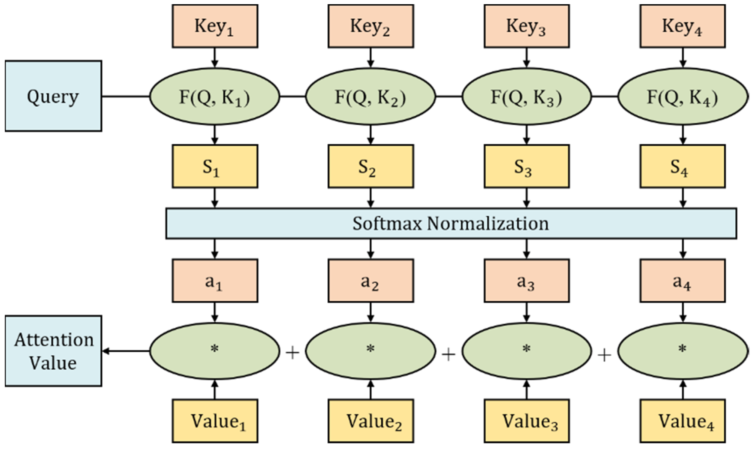 Applsci 13 06526 g005 550