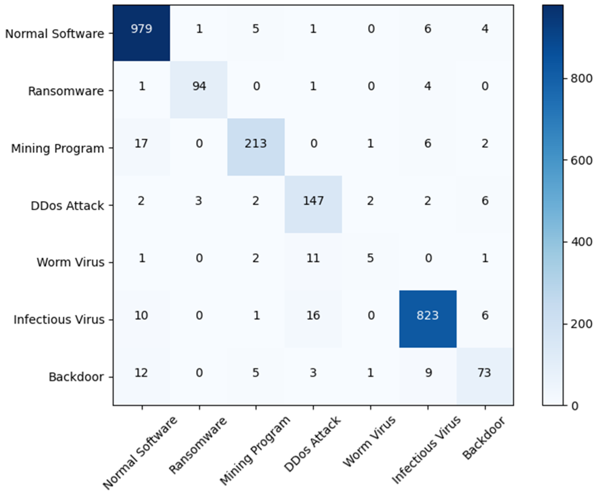 Applsci 13 06526 g006 550