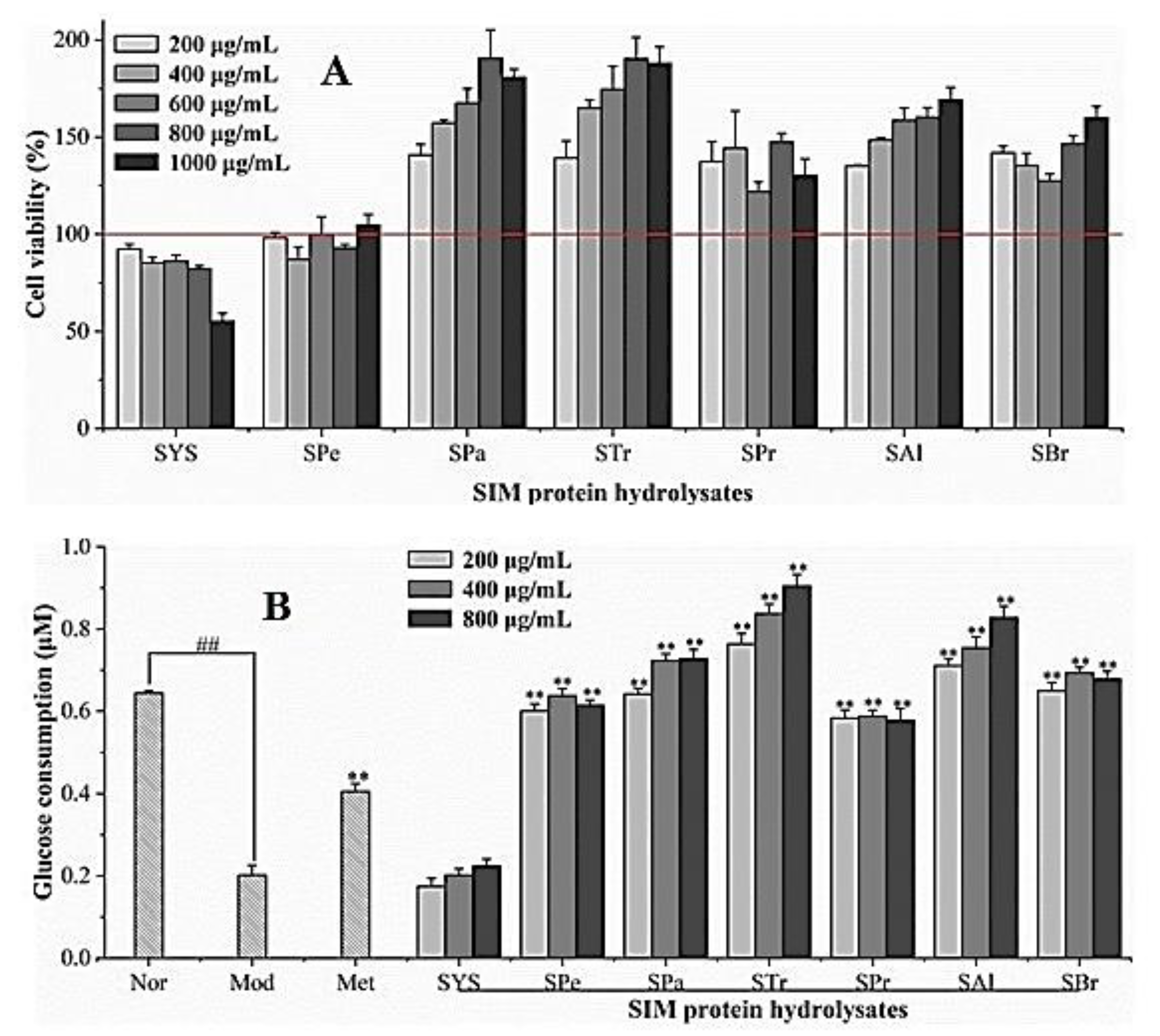 Applsci 13 06528 g006 Applsci 13 06528 g006
