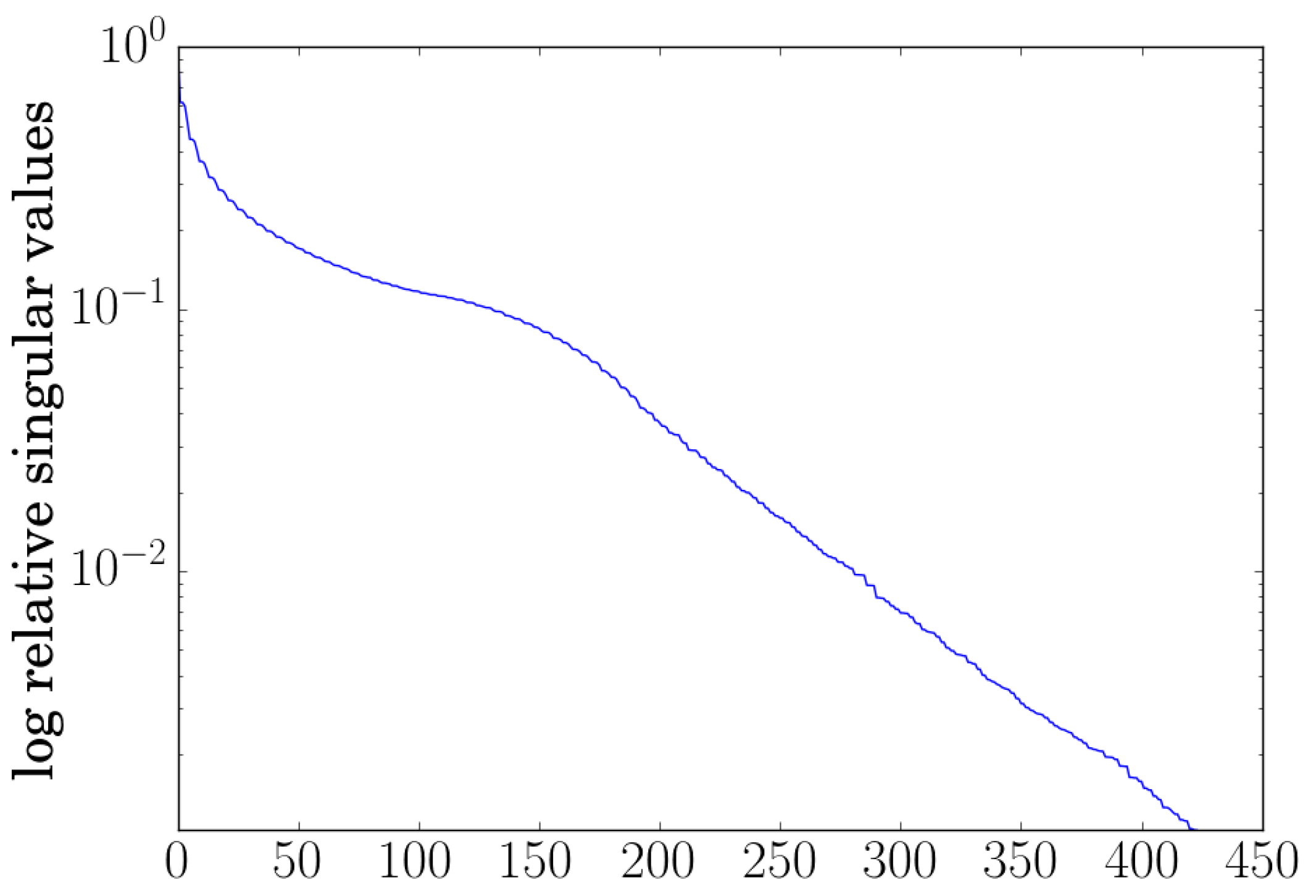 Applsci 13 06531 g002