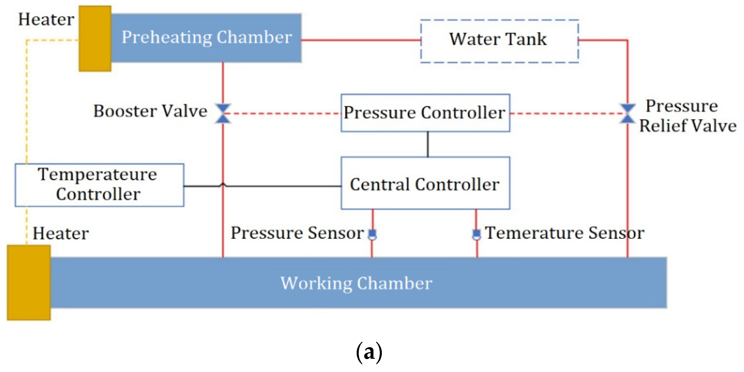 Applsci 13 06534 g002a
