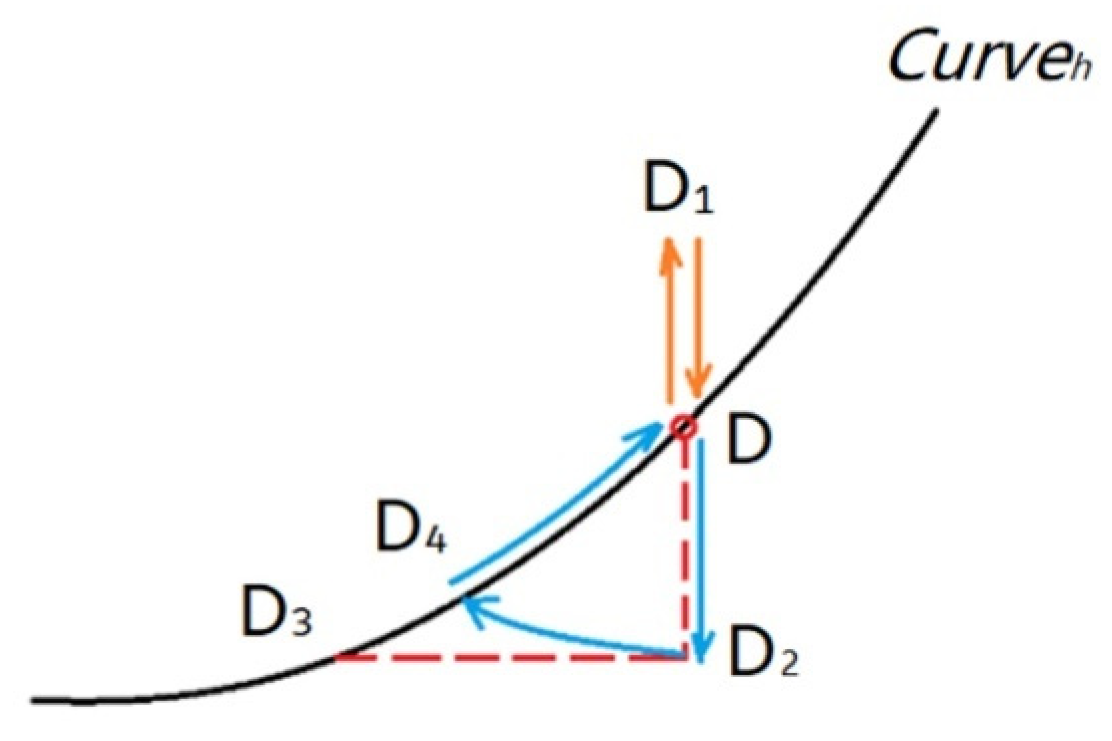 Applsci 13 06534 g005