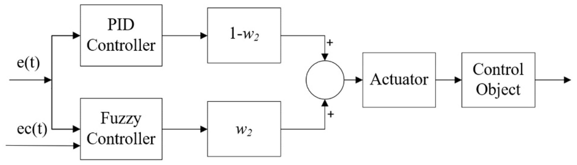 Applsci 13 06534 g007