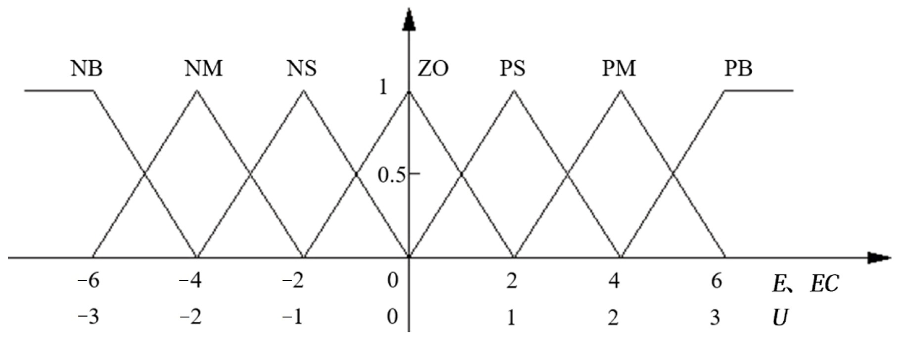 Applsci 13 06534 g008